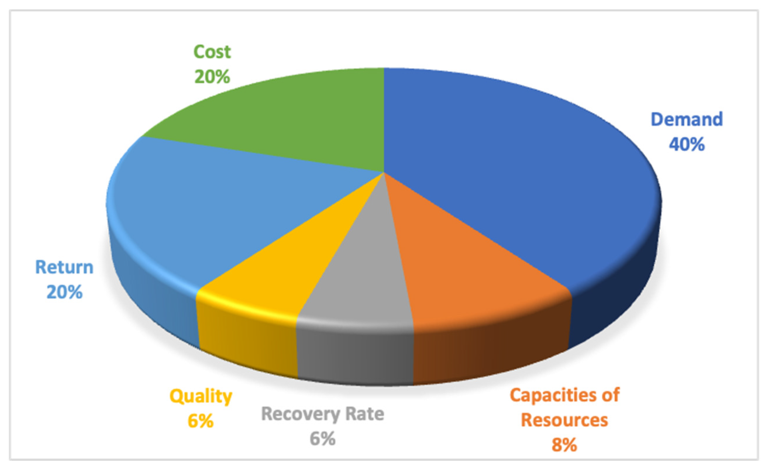 Logistics 08 00054 g002