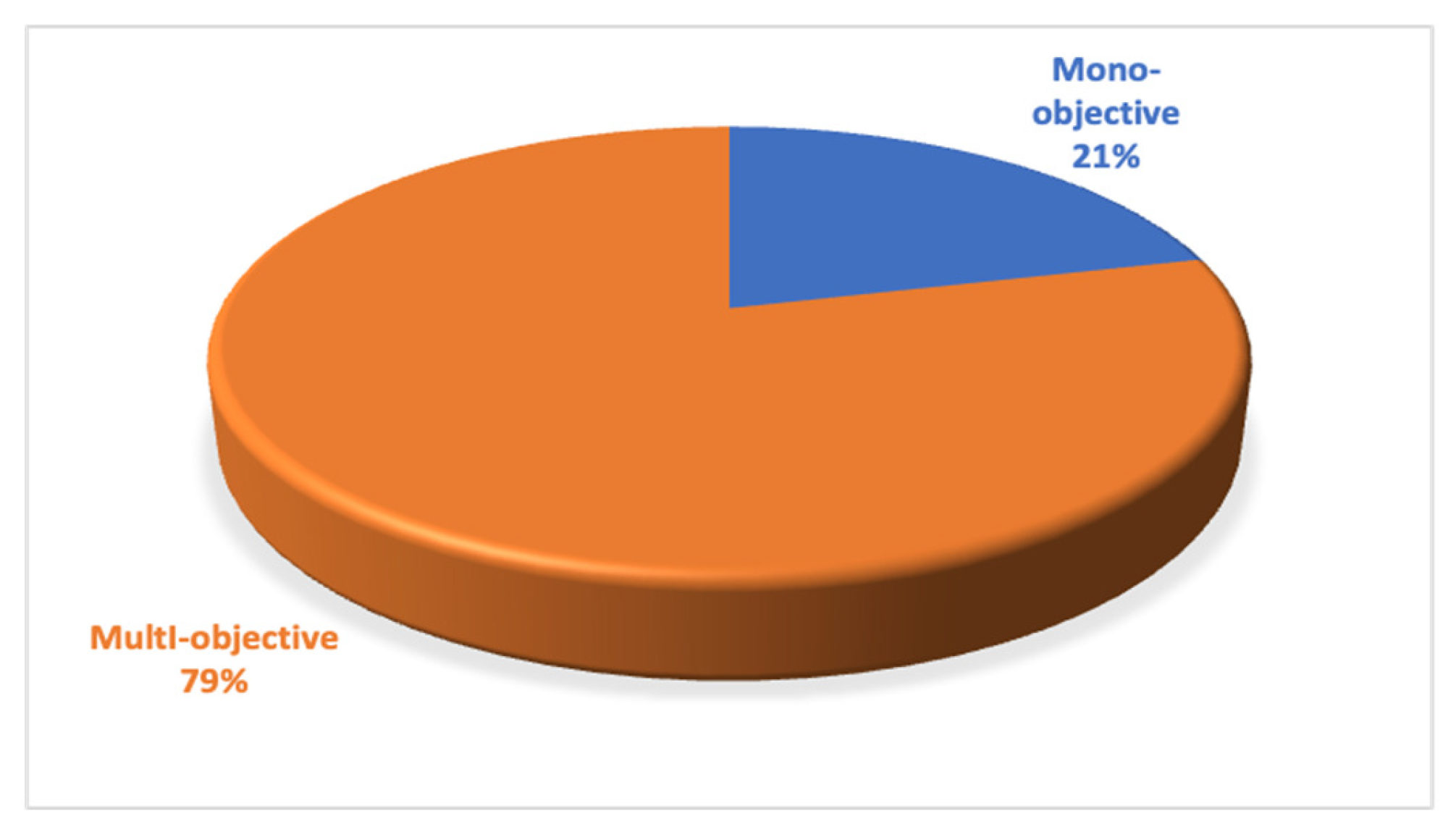 Logistics 08 00054 g003