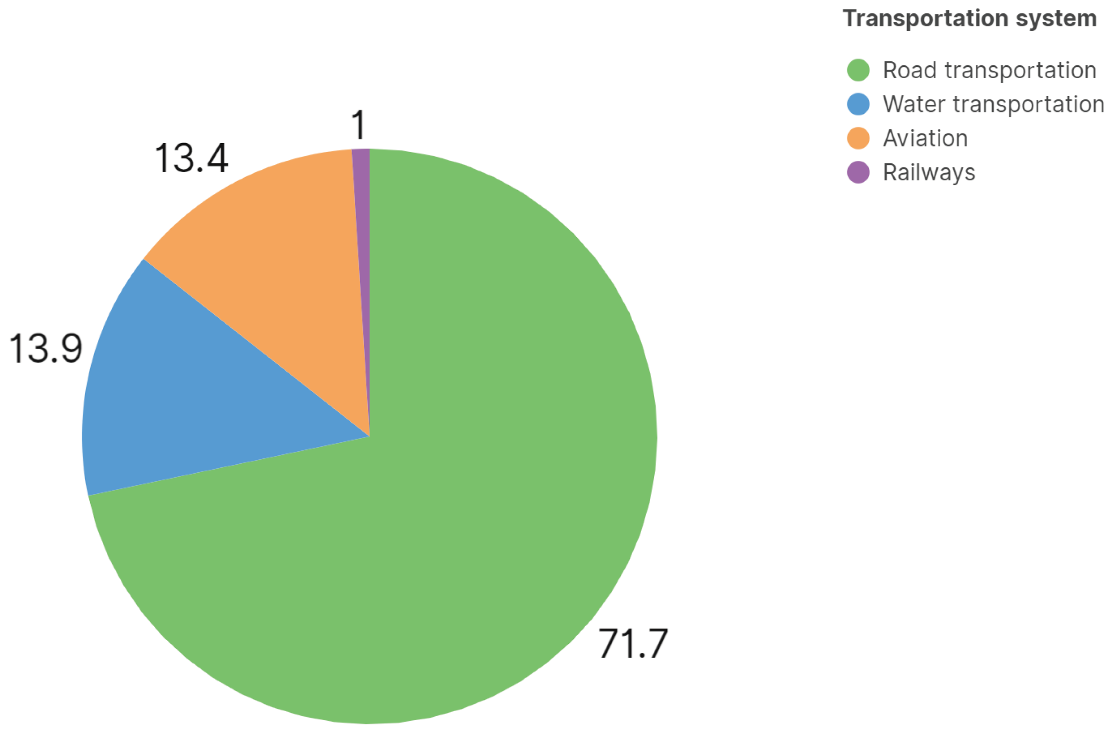 Logistics 08 00055 g001