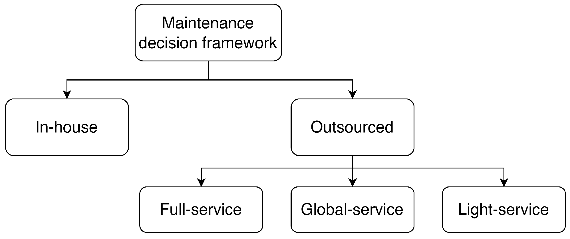 Logistics 08 00055 g003