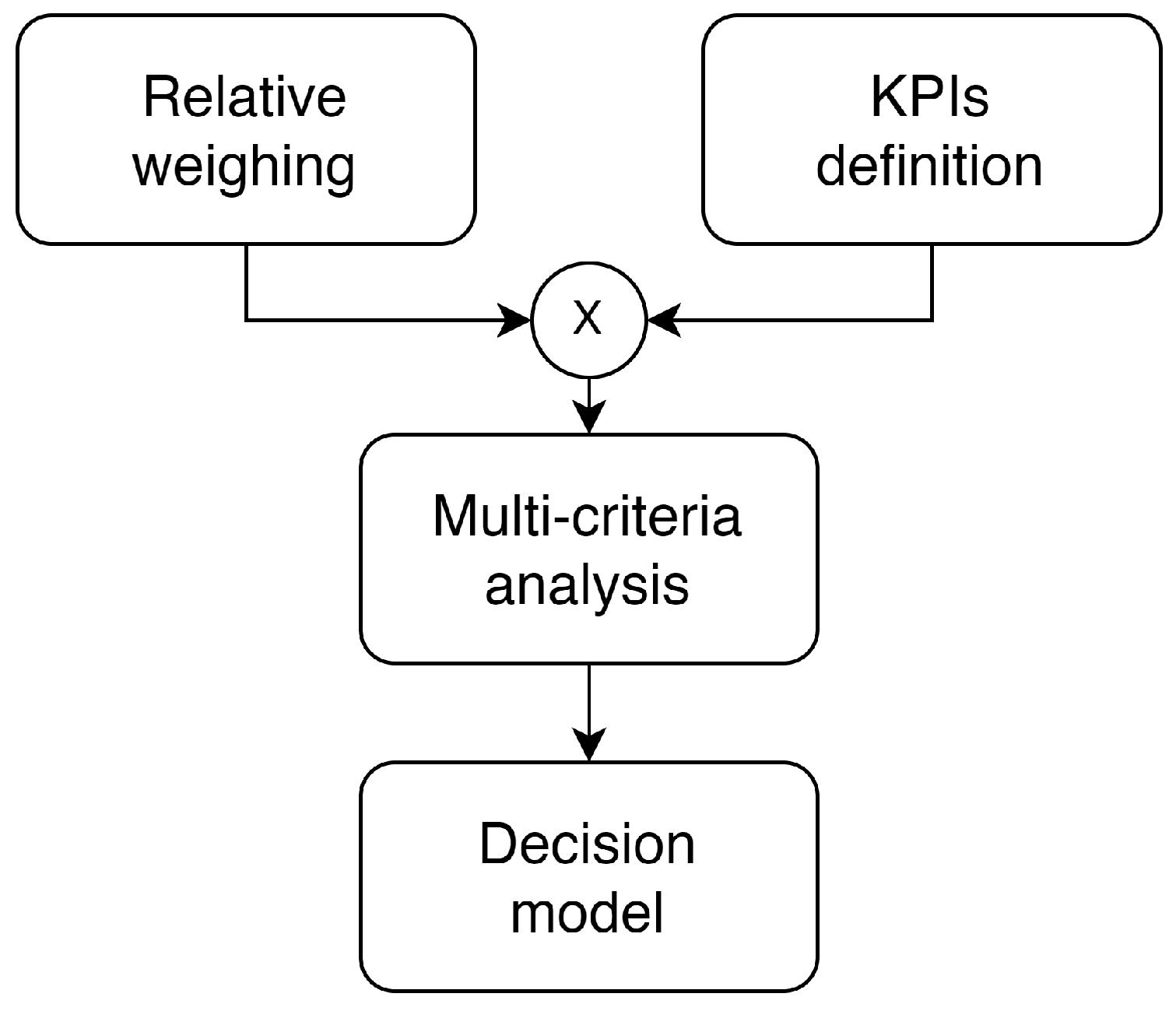 Logistics 08 00055 g004