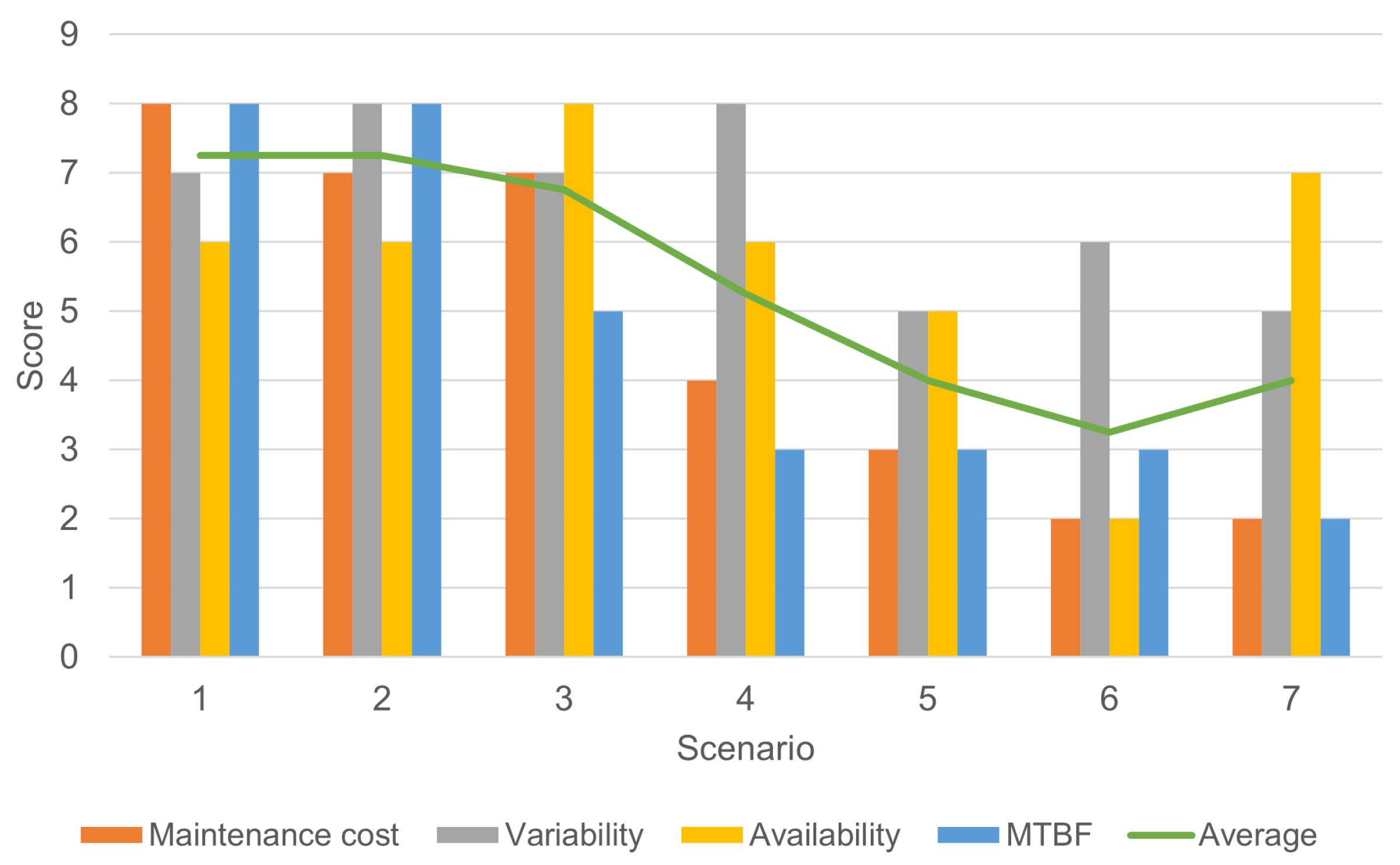 Logistics 08 00055 g005