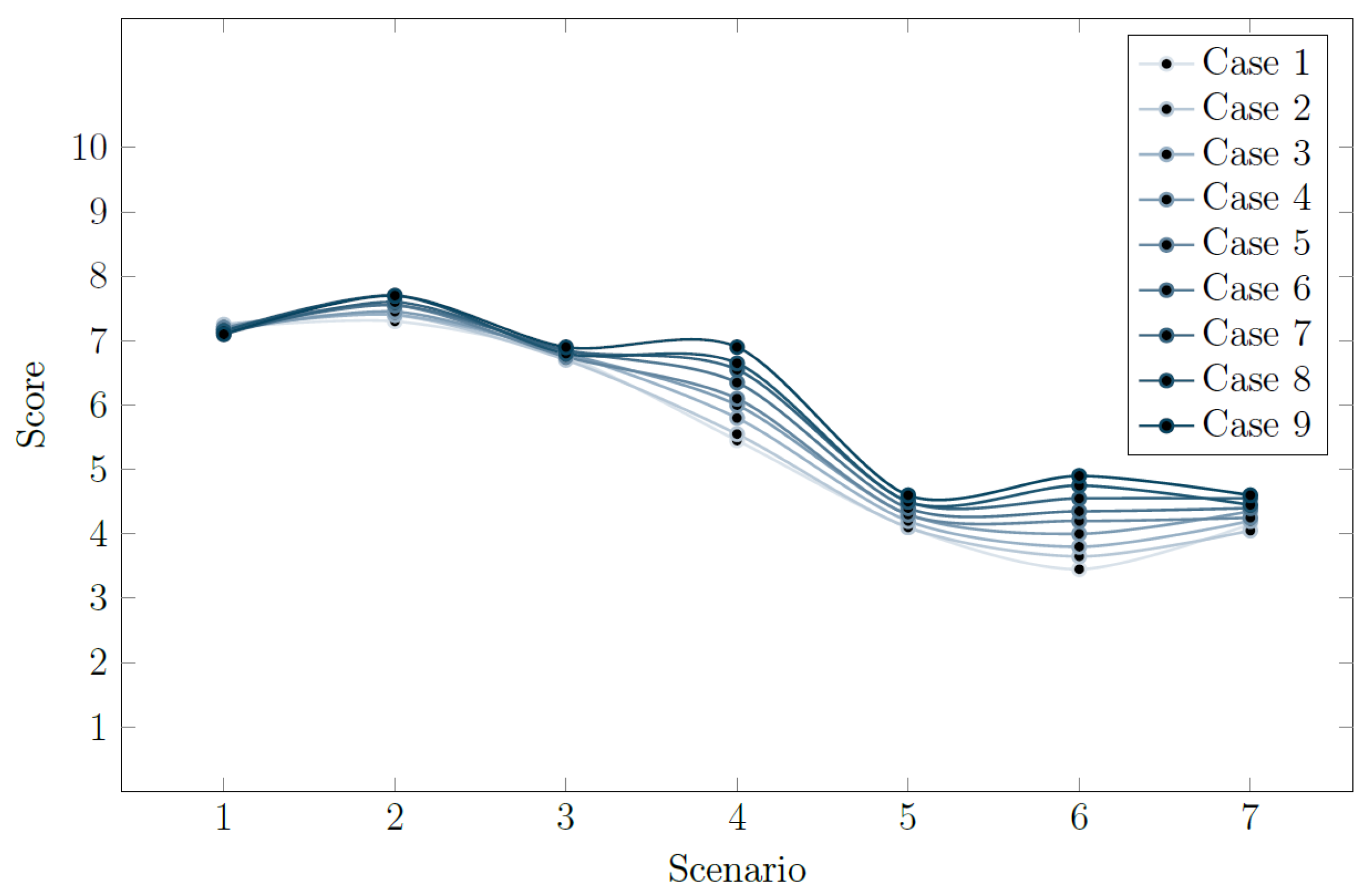 Logistics 08 00055 g007