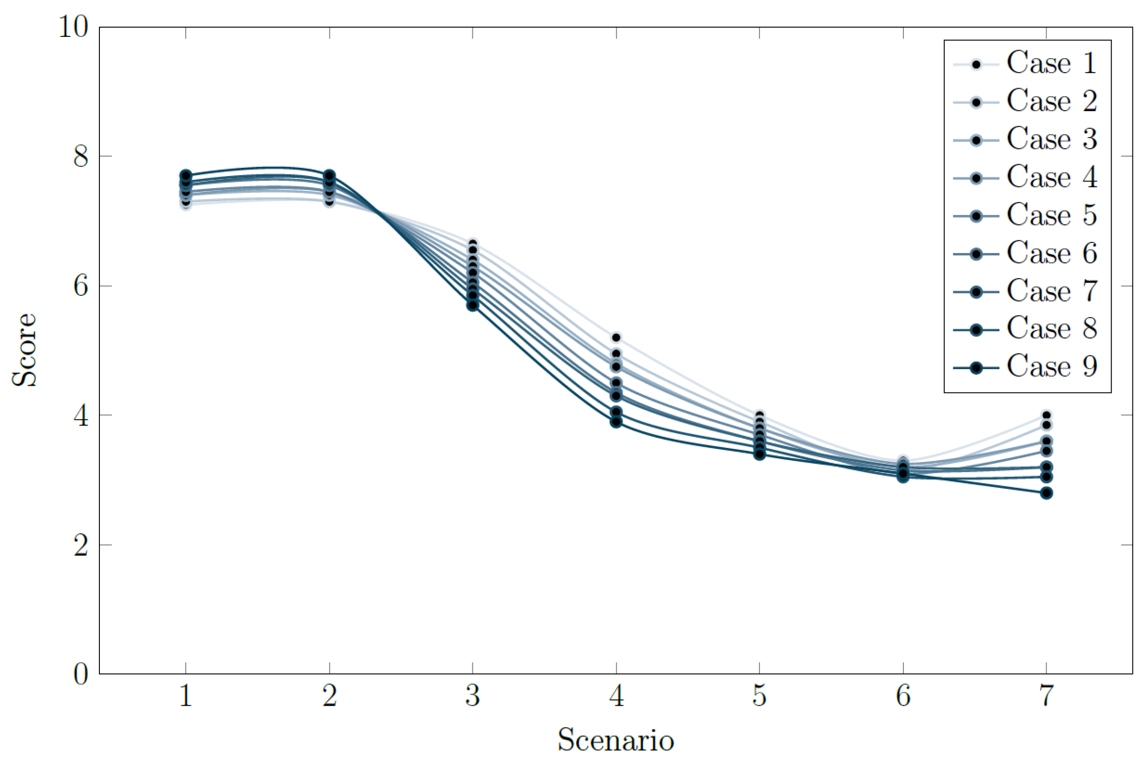 Logistics 08 00055 g009