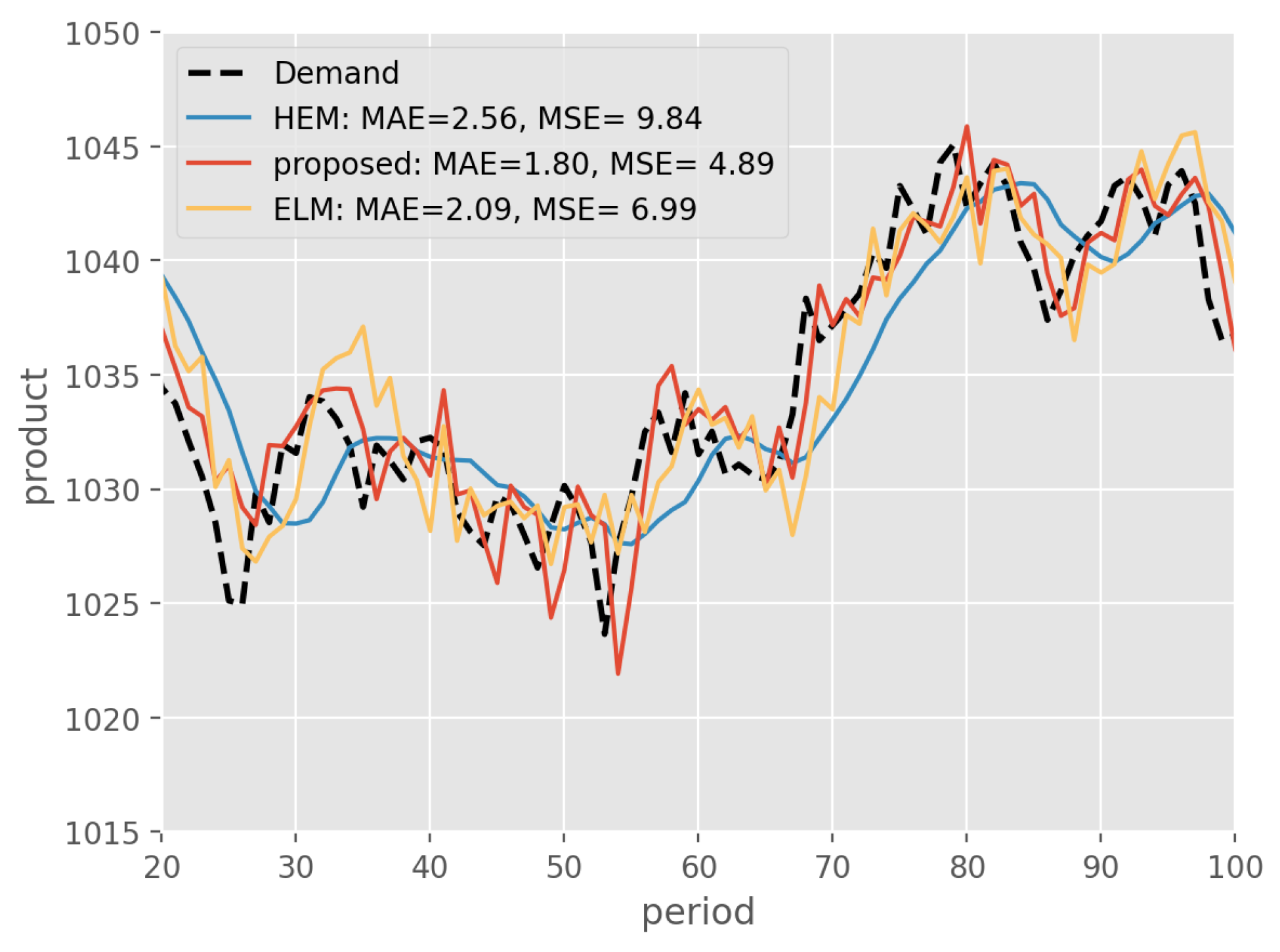 Logistics 08 00056 g005