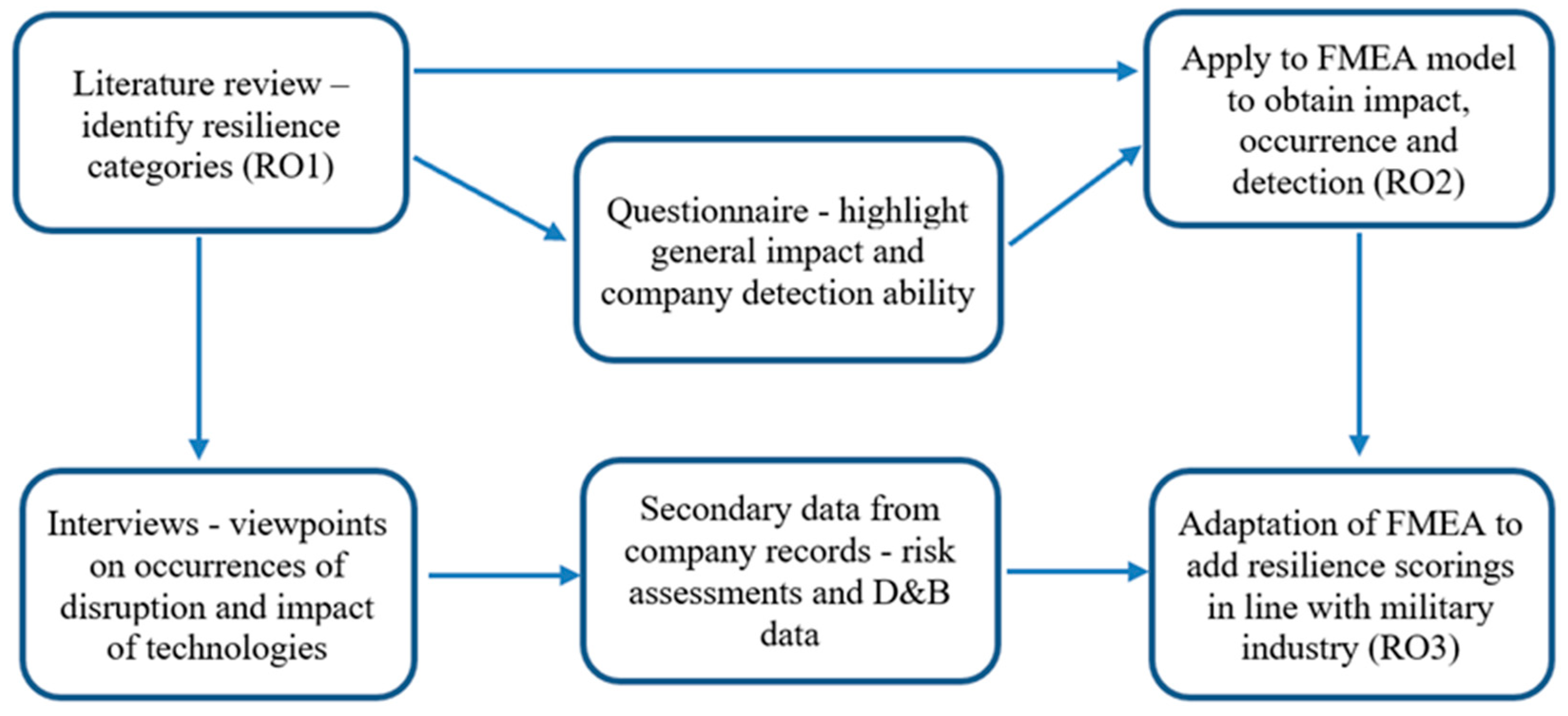 Logistics 08 00057 g001