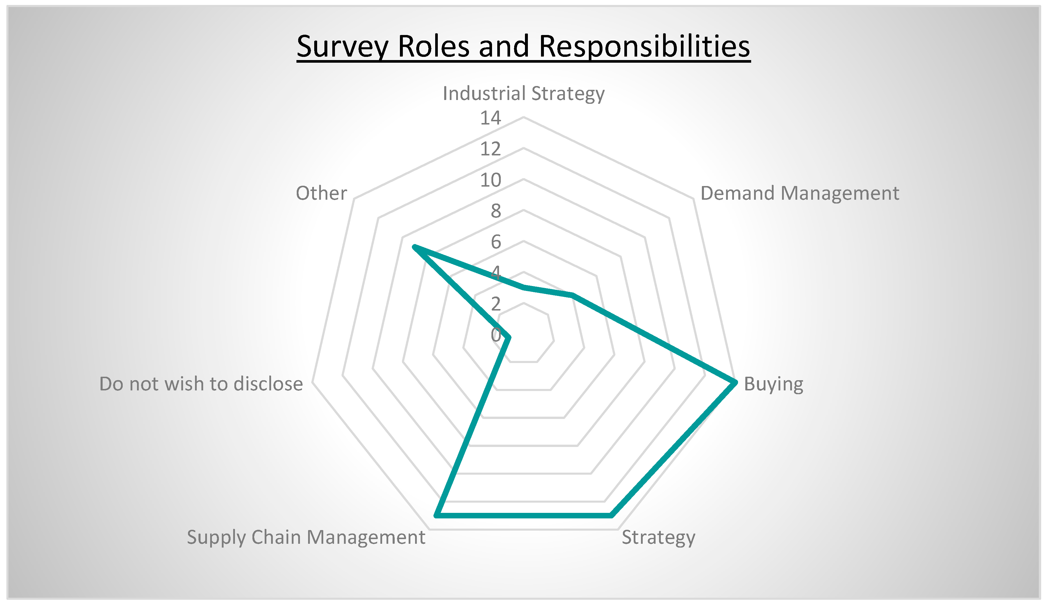 Logistics 08 00057 g002