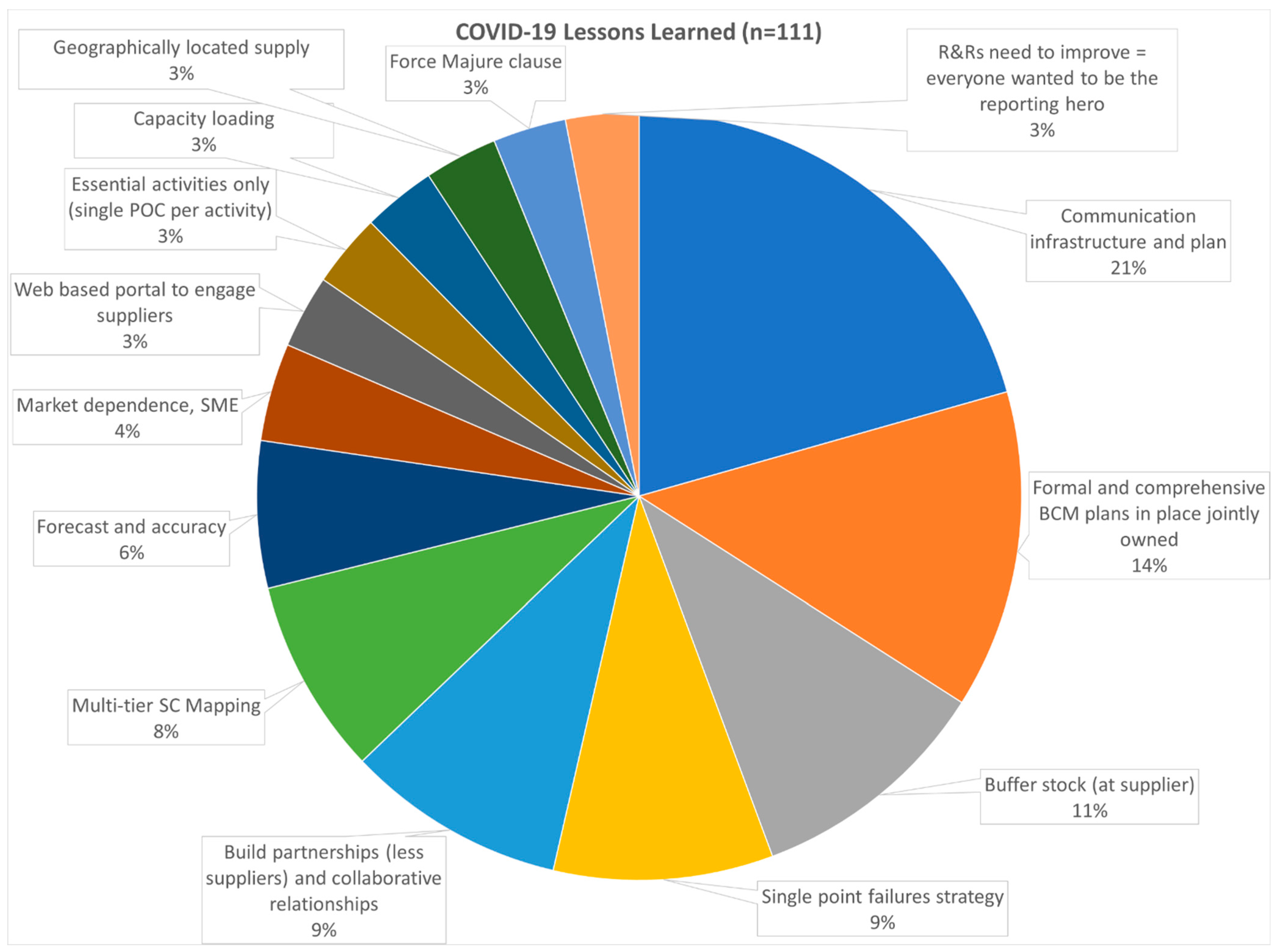 Logistics 08 00057 g003