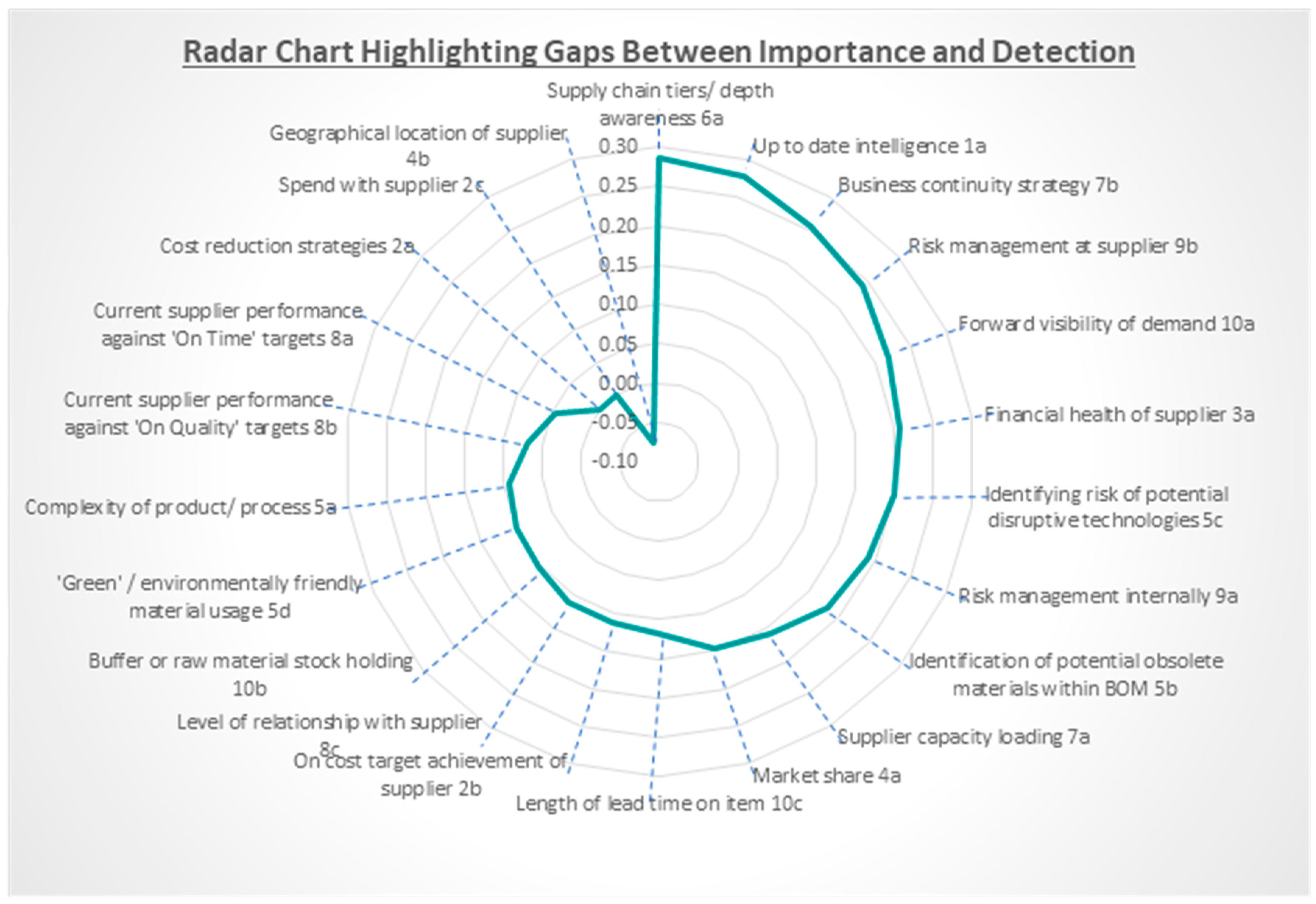 Logistics 08 00057 g005