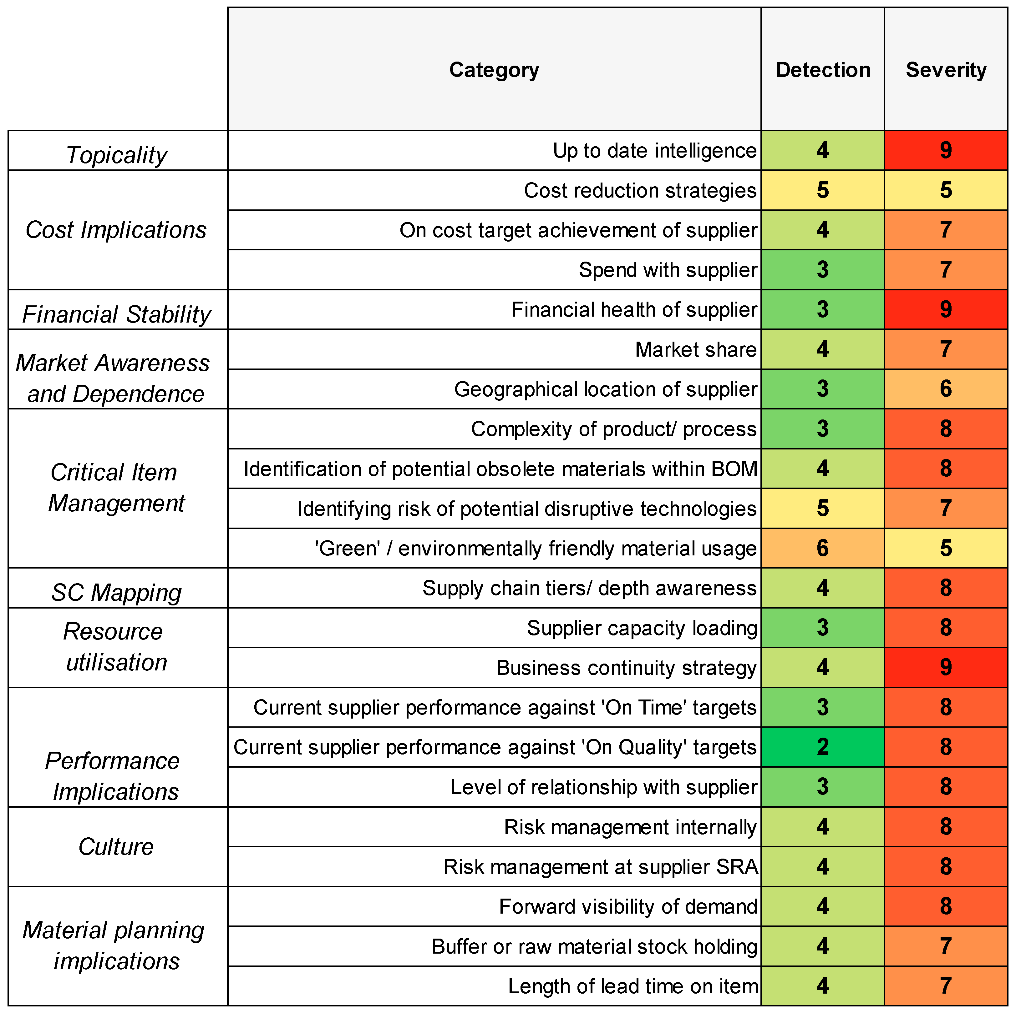 Logistics 08 00057 g006