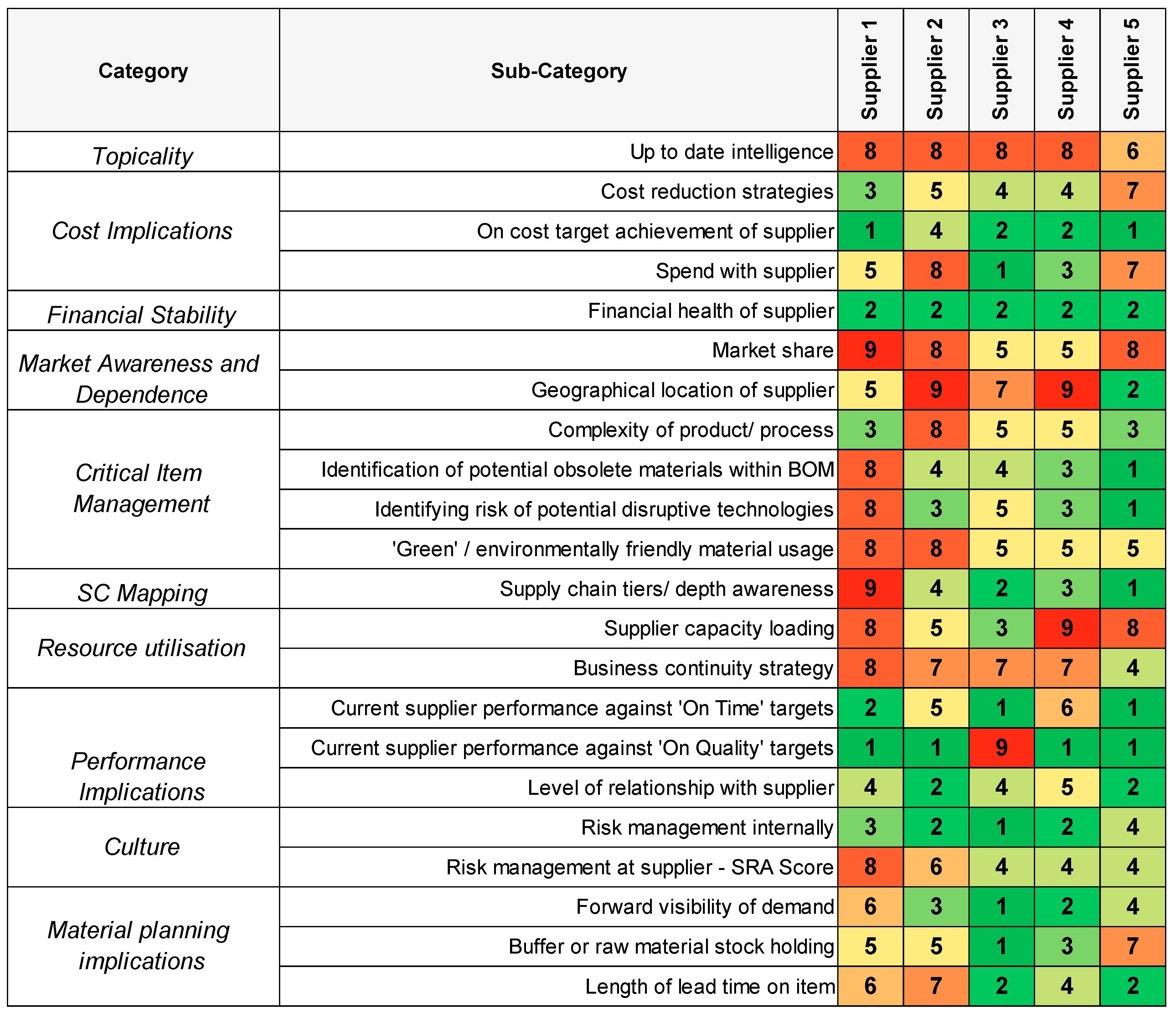 Logistics 08 00057 g007