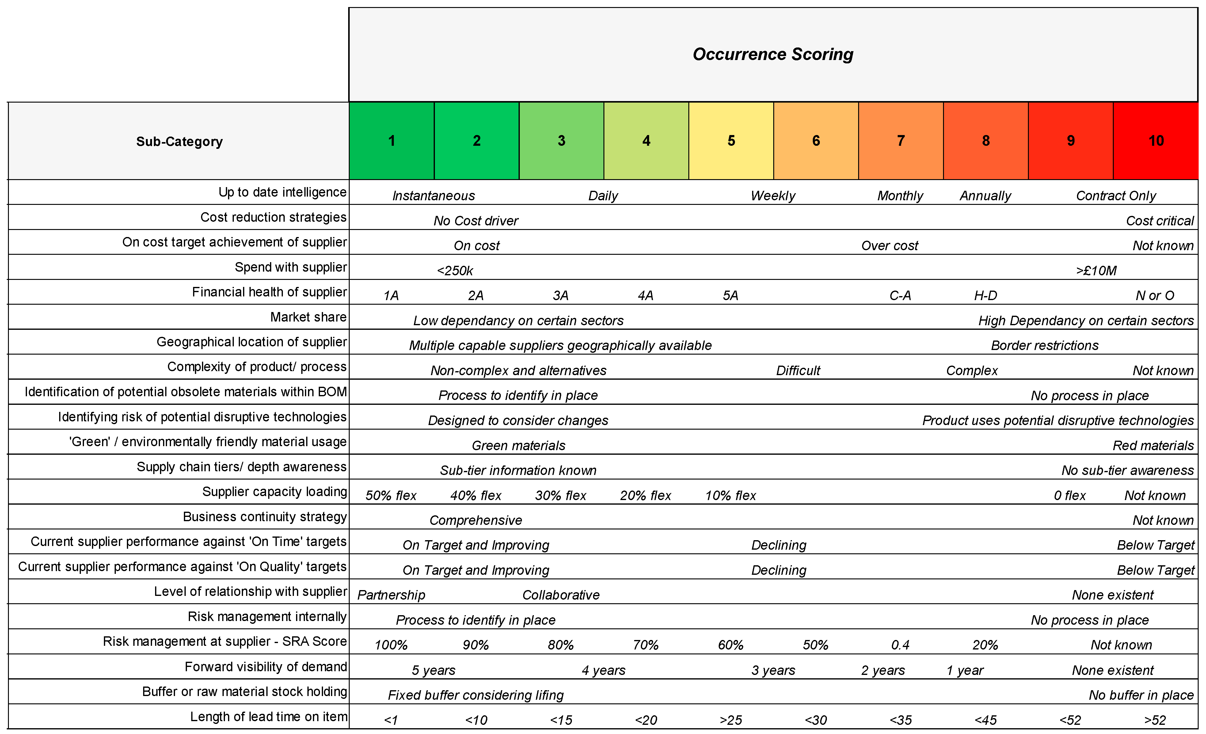 Logistics 08 00057 g008