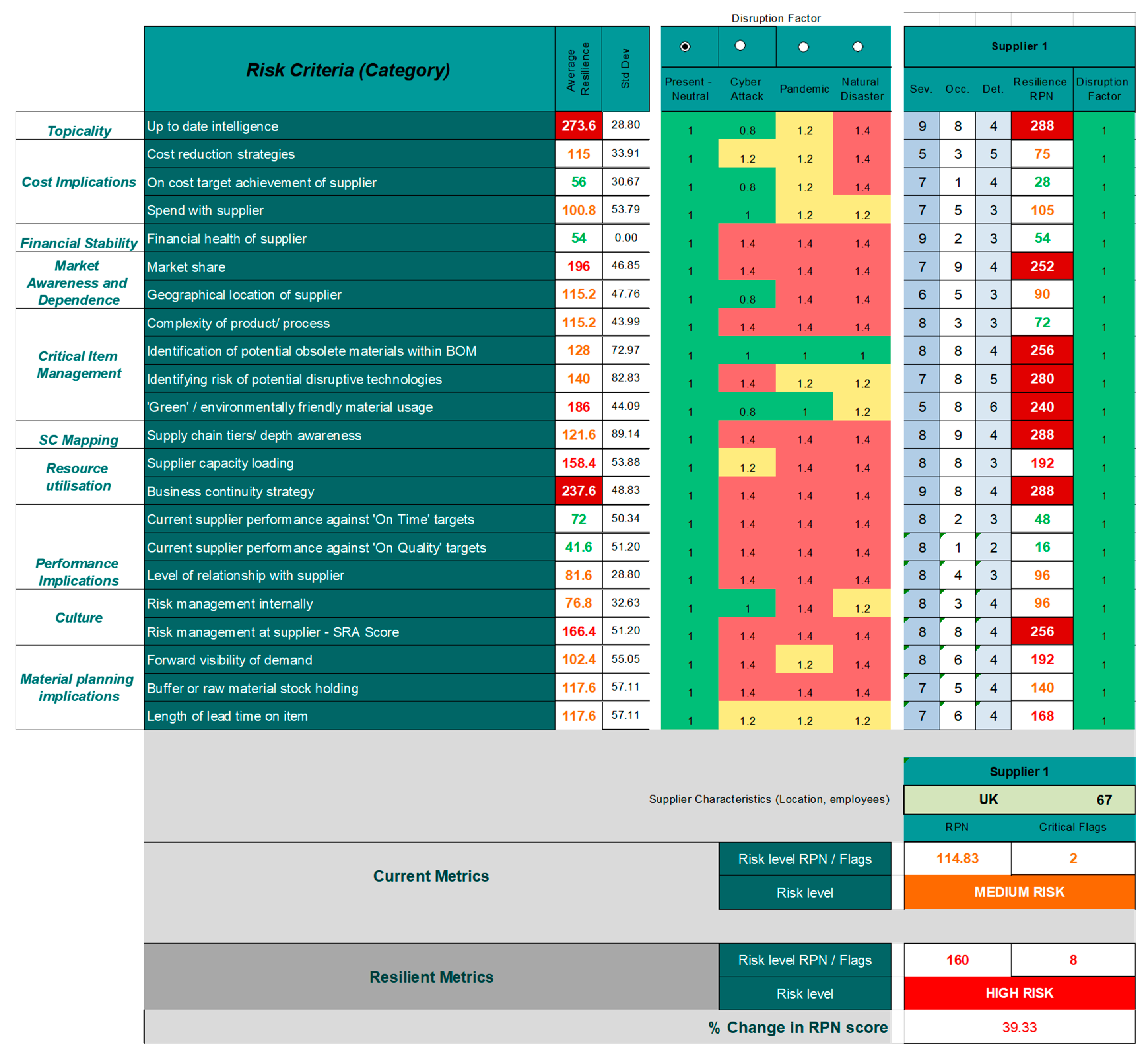 Logistics 08 00057 g009