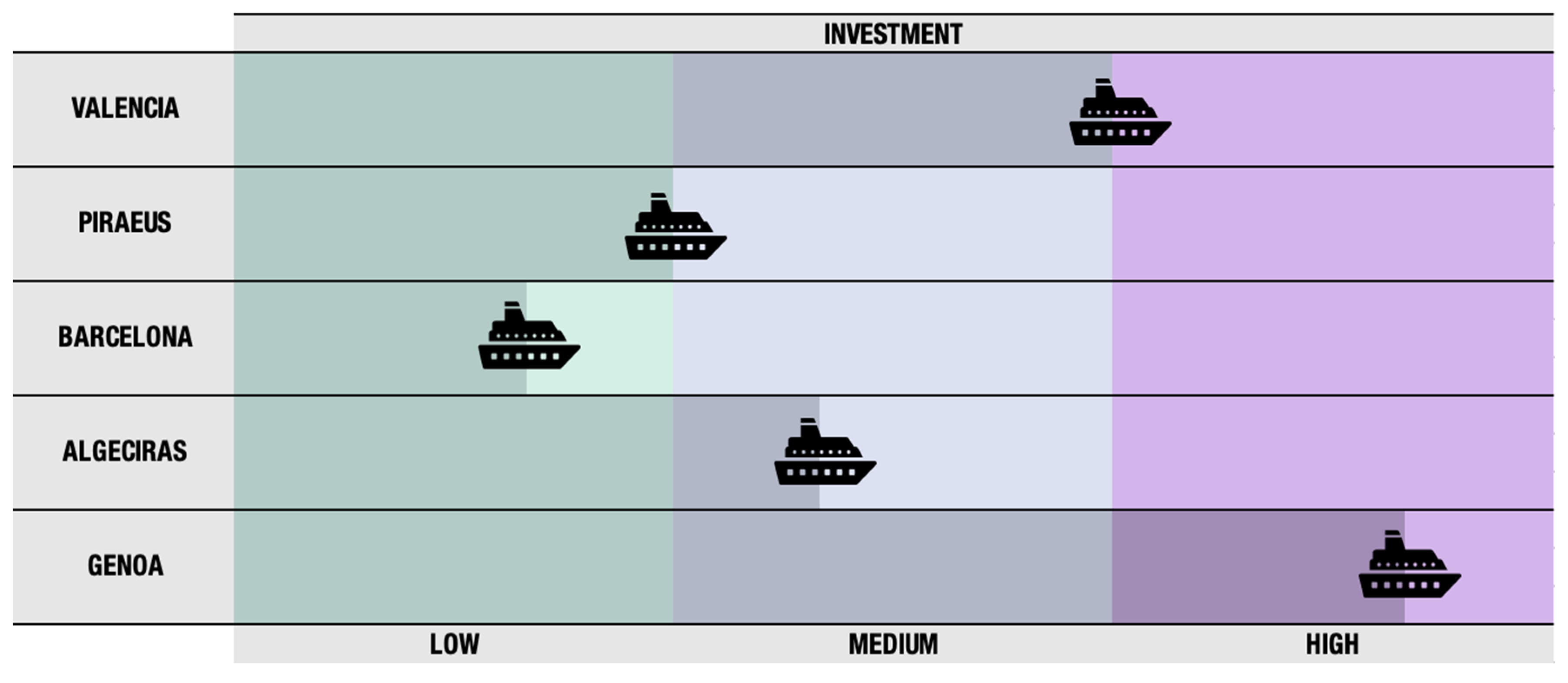 Logistics 08 00058 g008