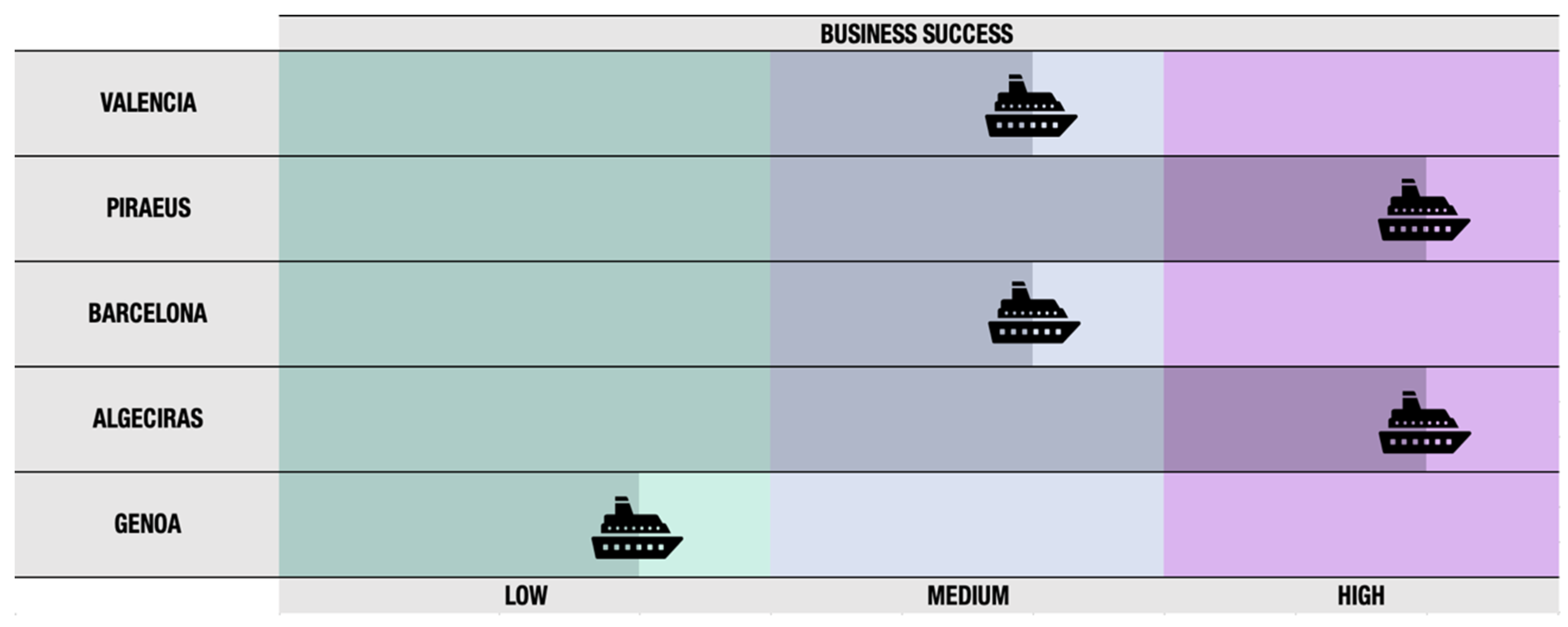 Logistics 08 00058 g009