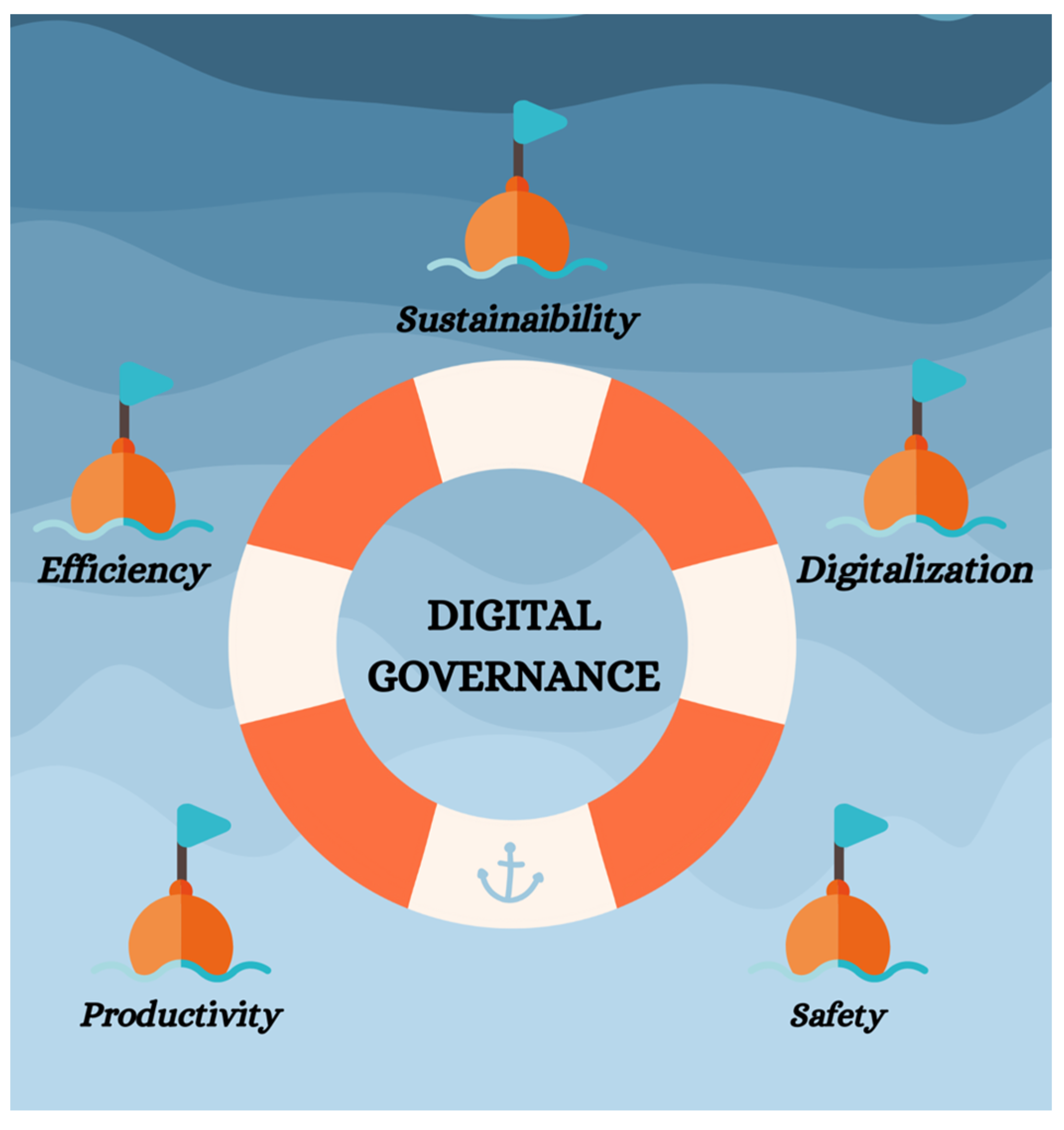 Logistics 08 00058 g010