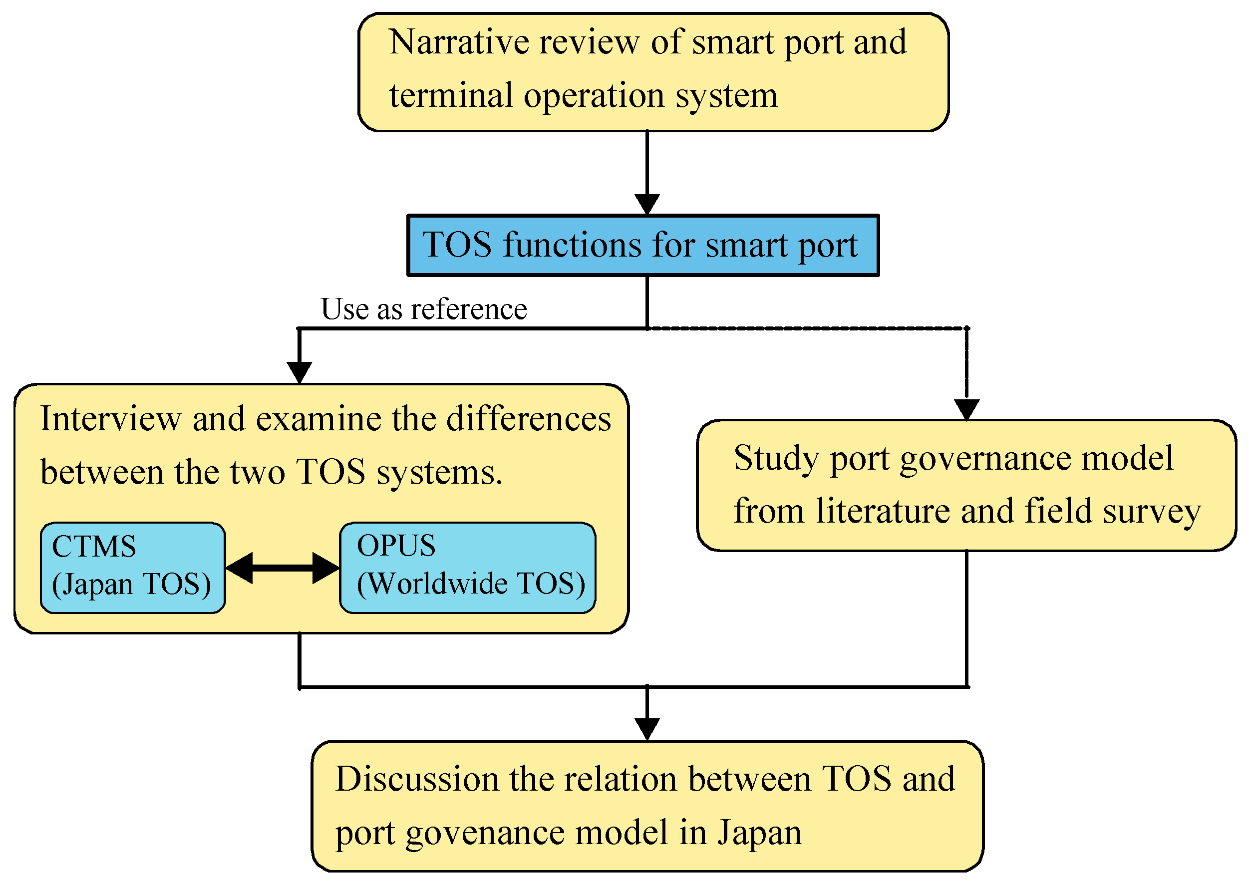 Logistics 08 00059 g001