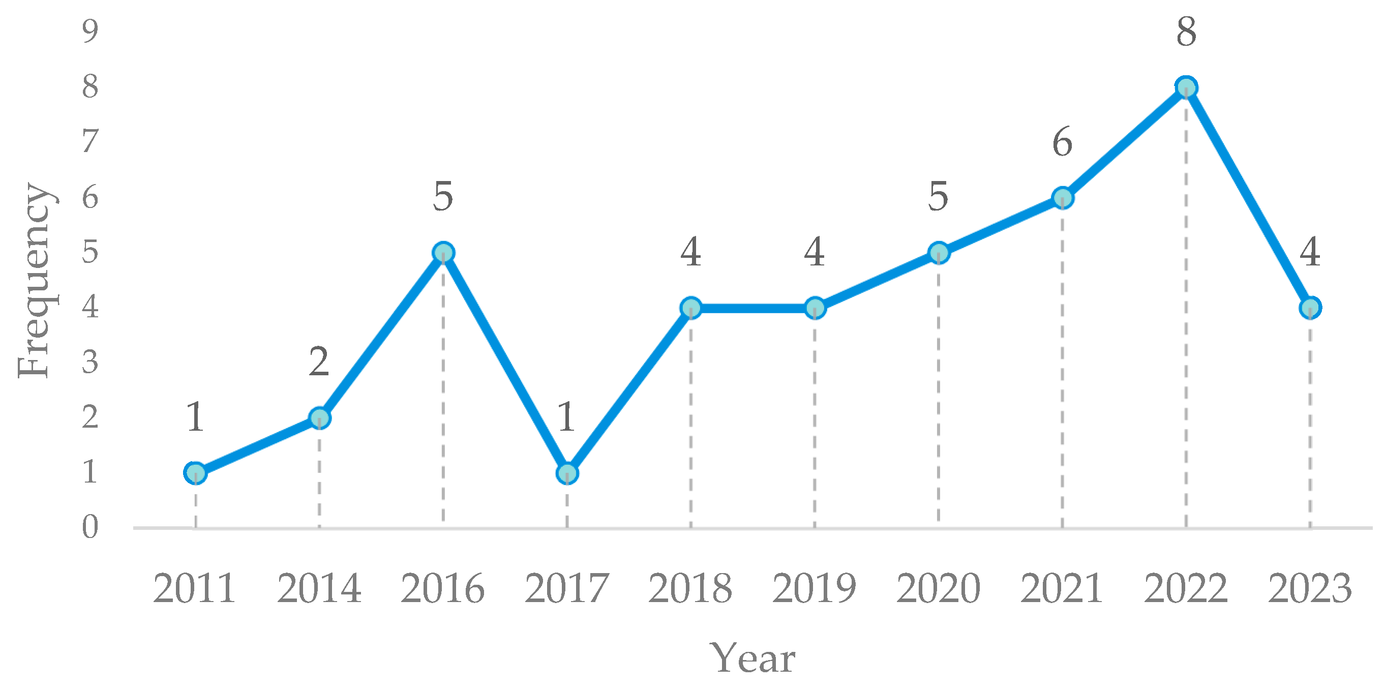 Logistics 08 00060 g002