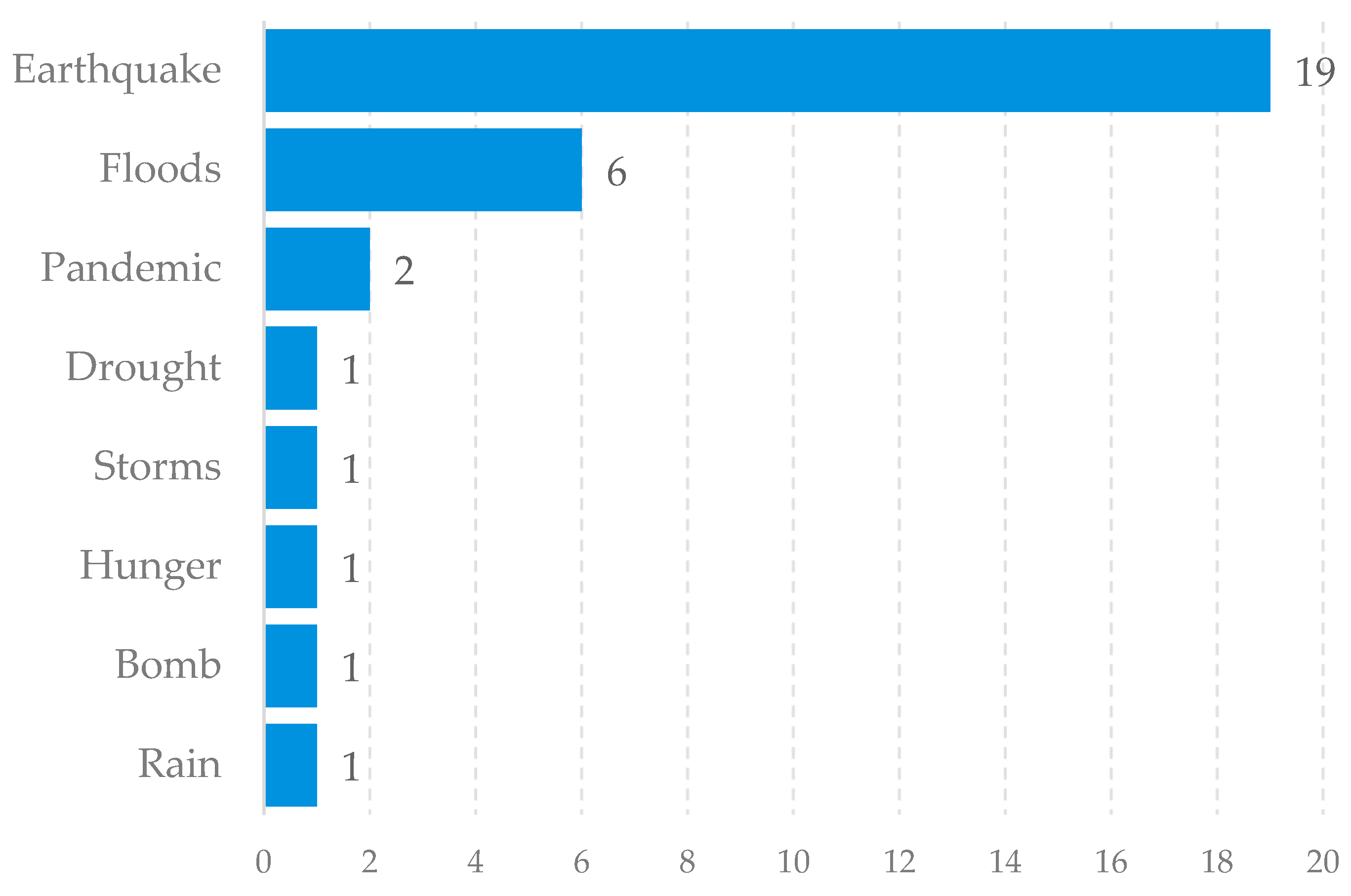 Logistics 08 00060 g003