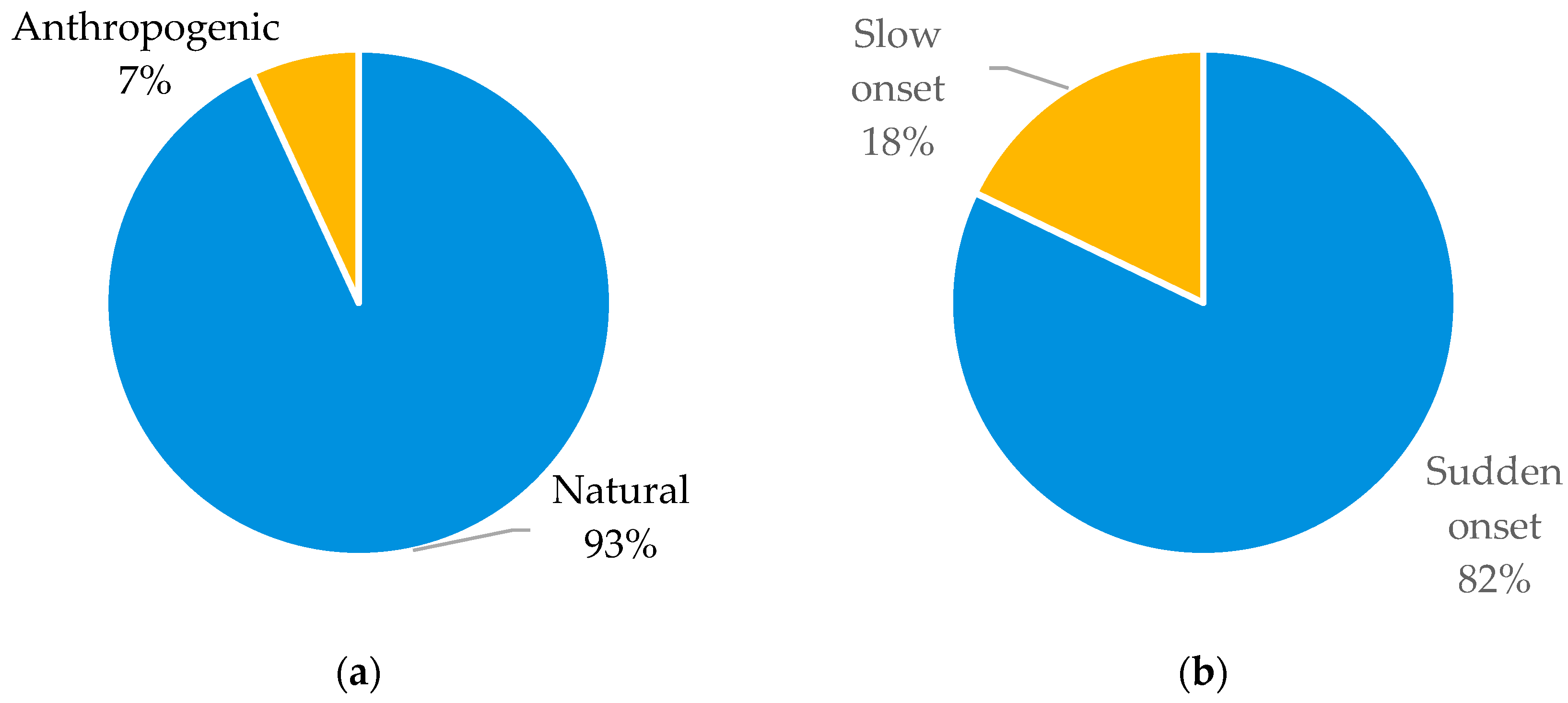 Logistics 08 00060 g004