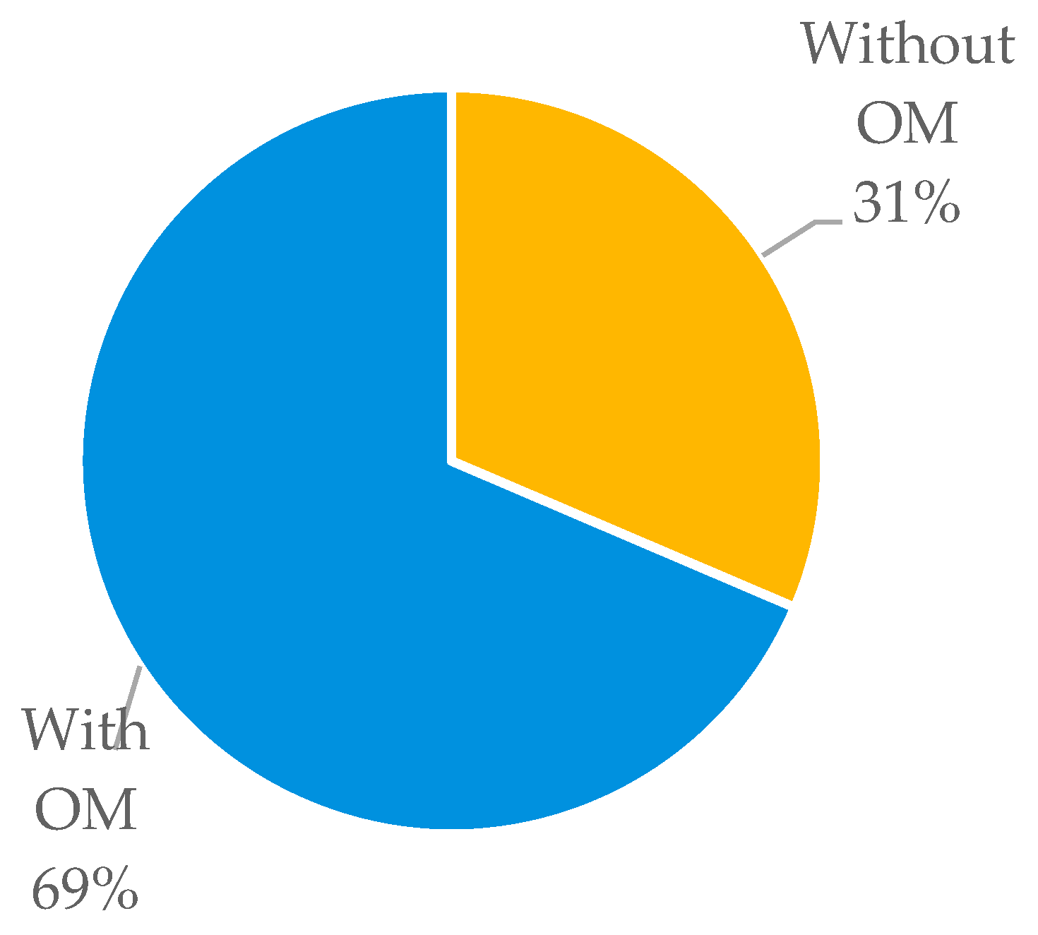 Logistics 08 00060 g008