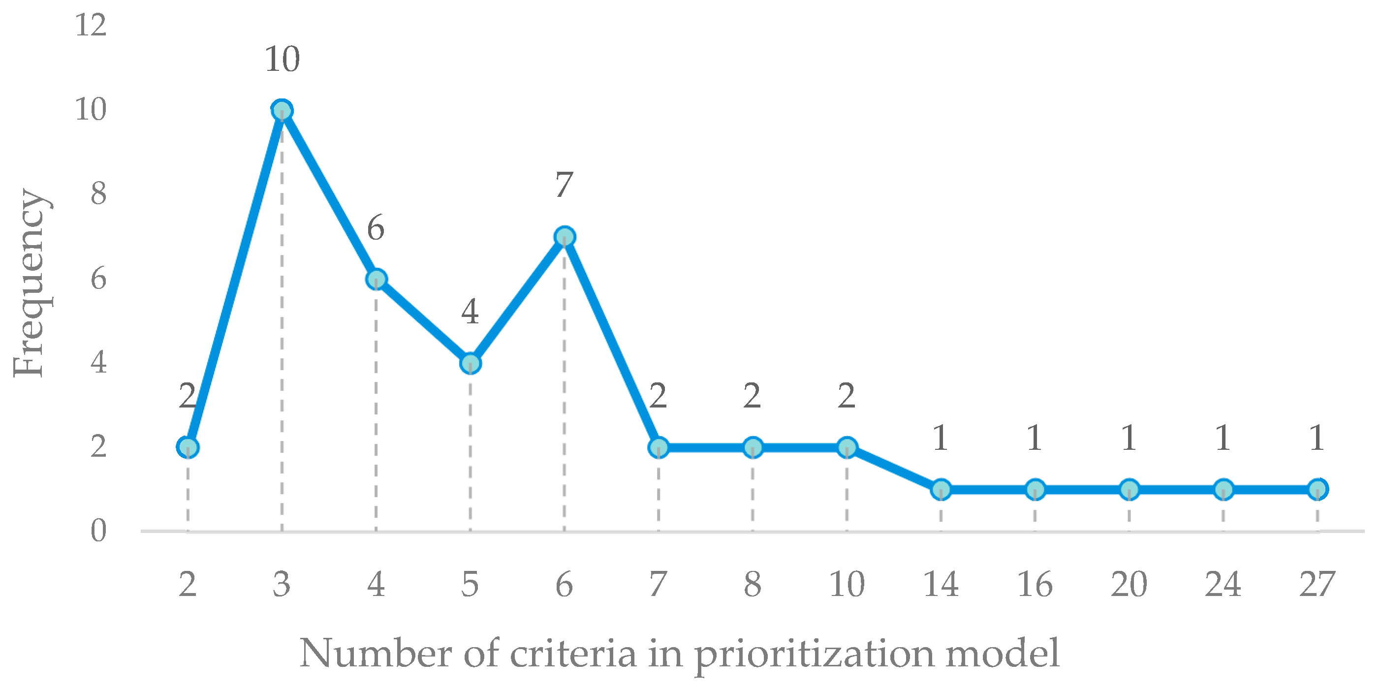 Logistics 08 00060 g009