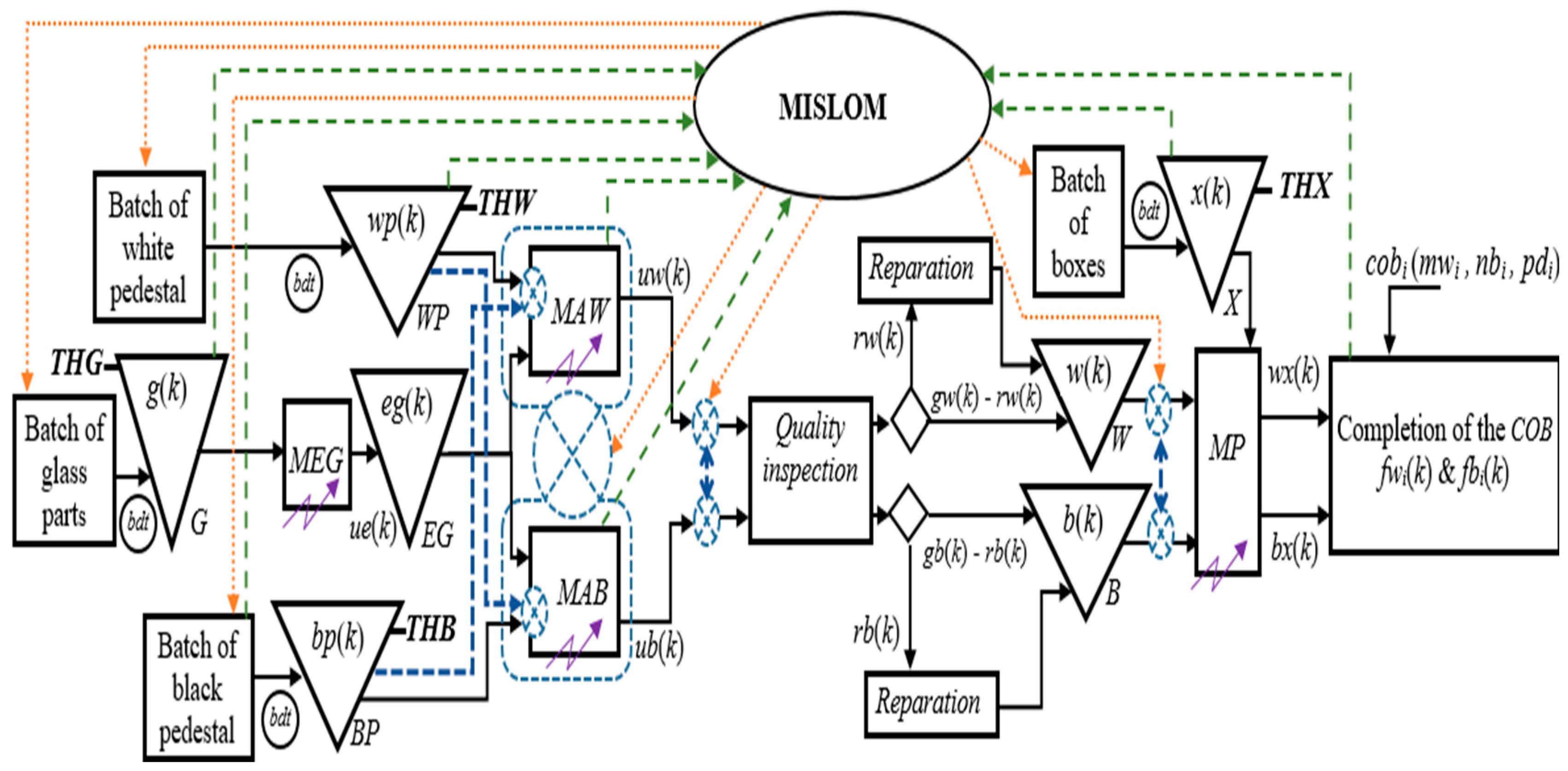 Logistics 08 00062 g001