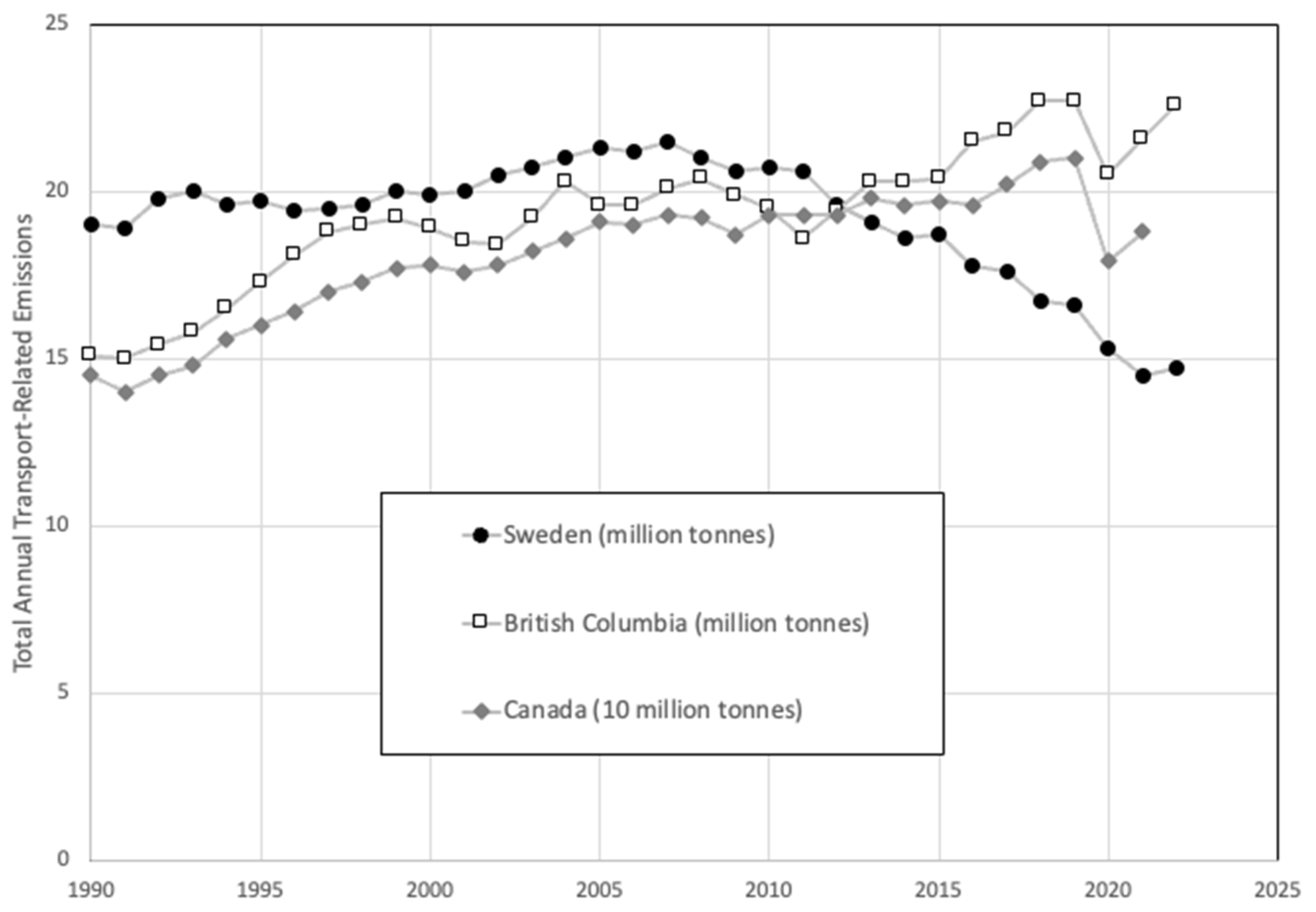 Logistics 08 00064 g002