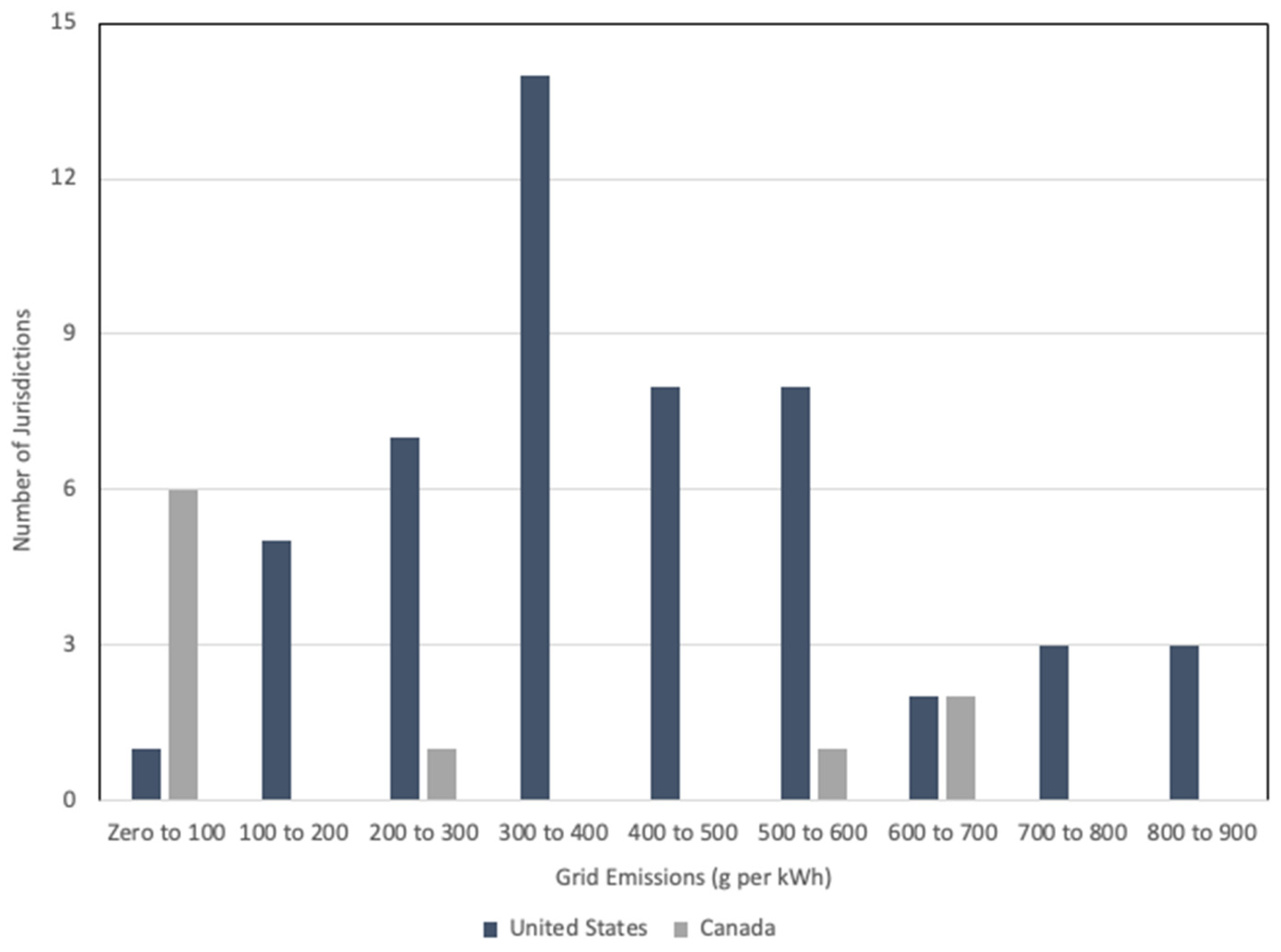 Logistics 08 00064 g003