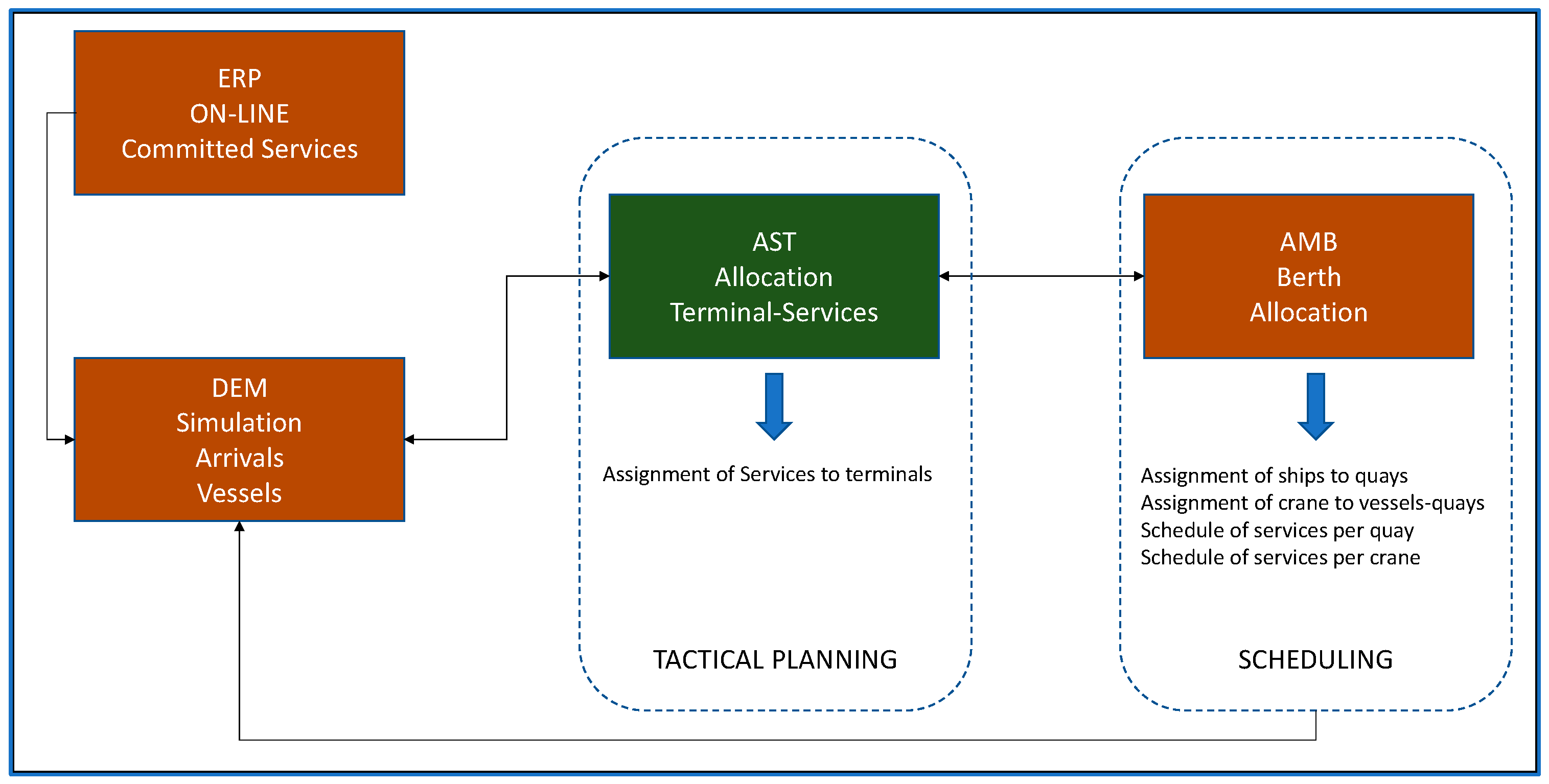Logistics 08 00065 g002