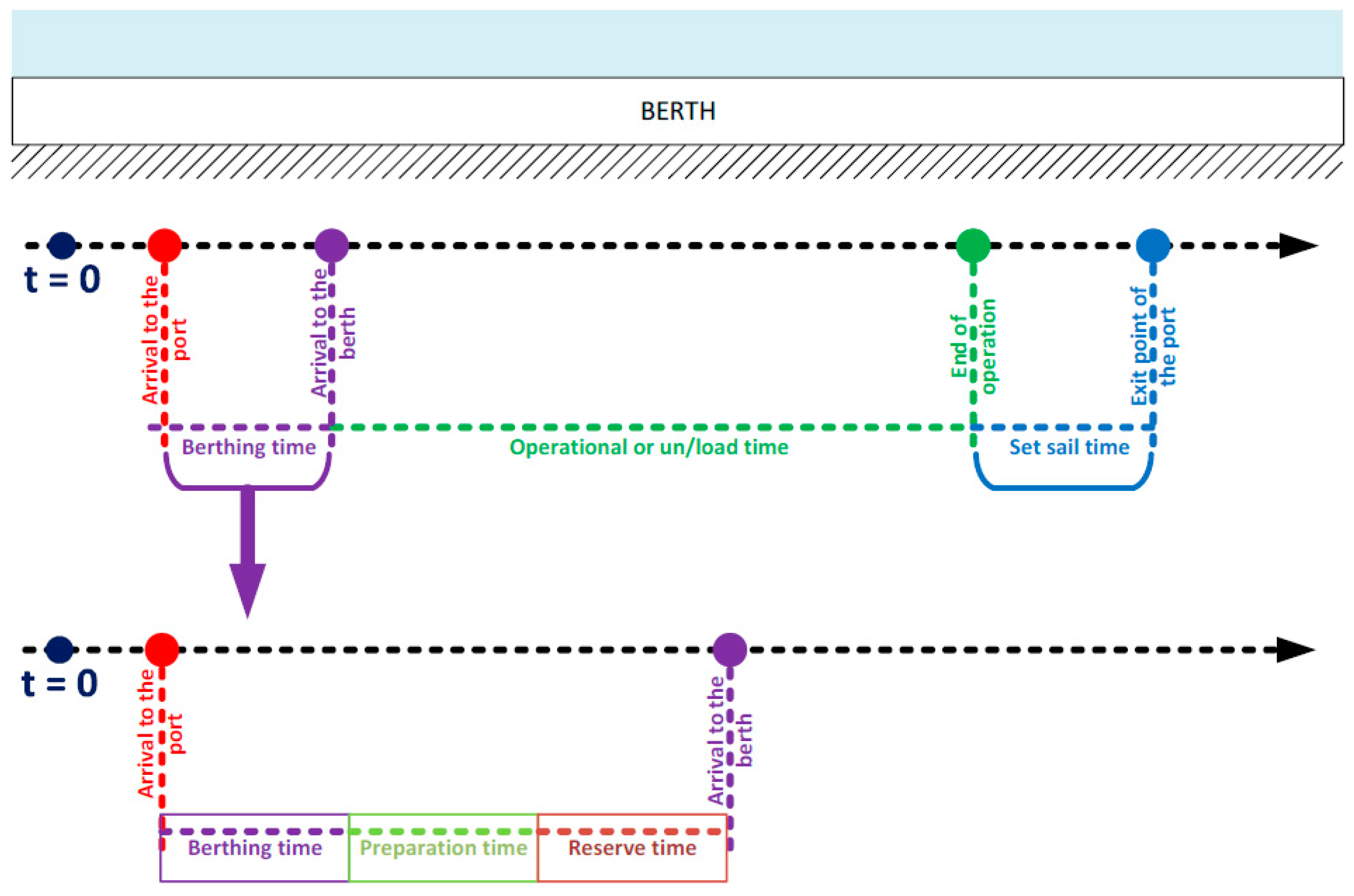Logistics 08 00065 g003