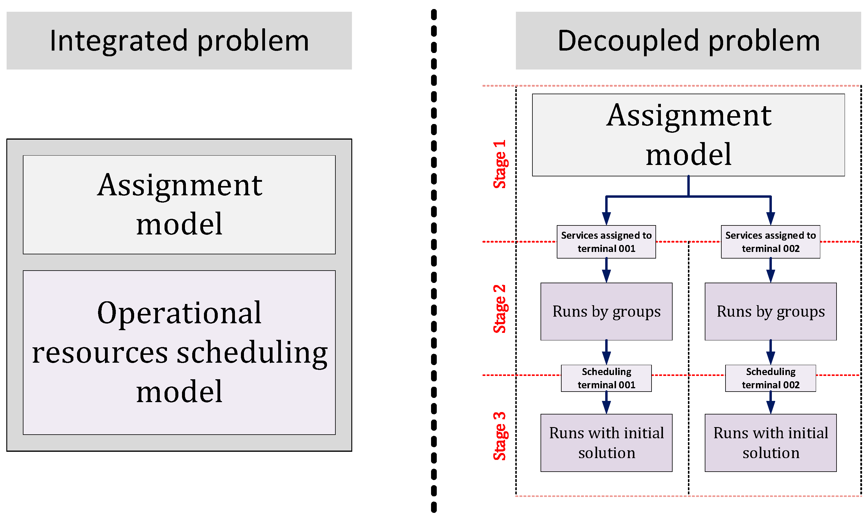 Logistics 08 00065 g004