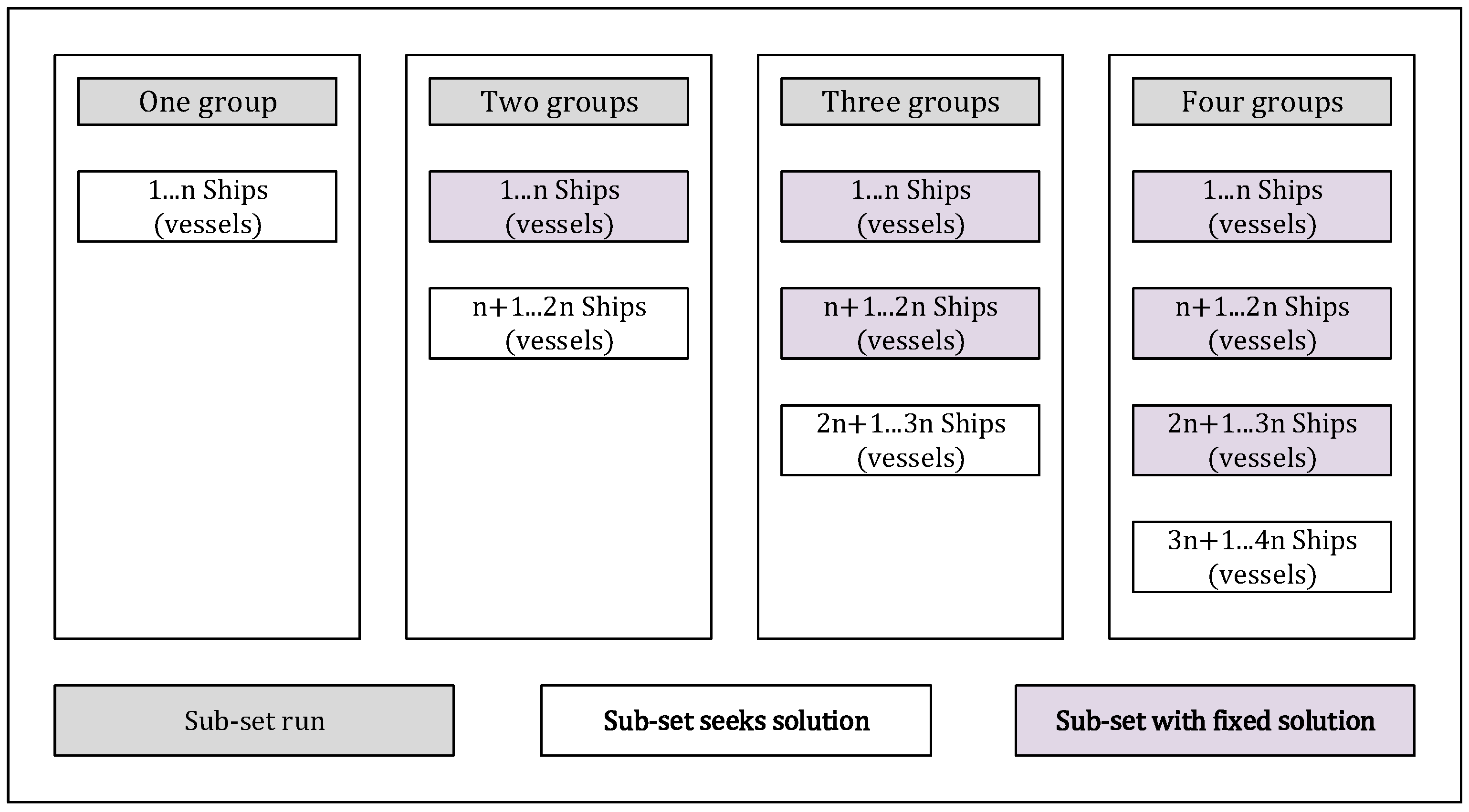 Logistics 08 00065 g005