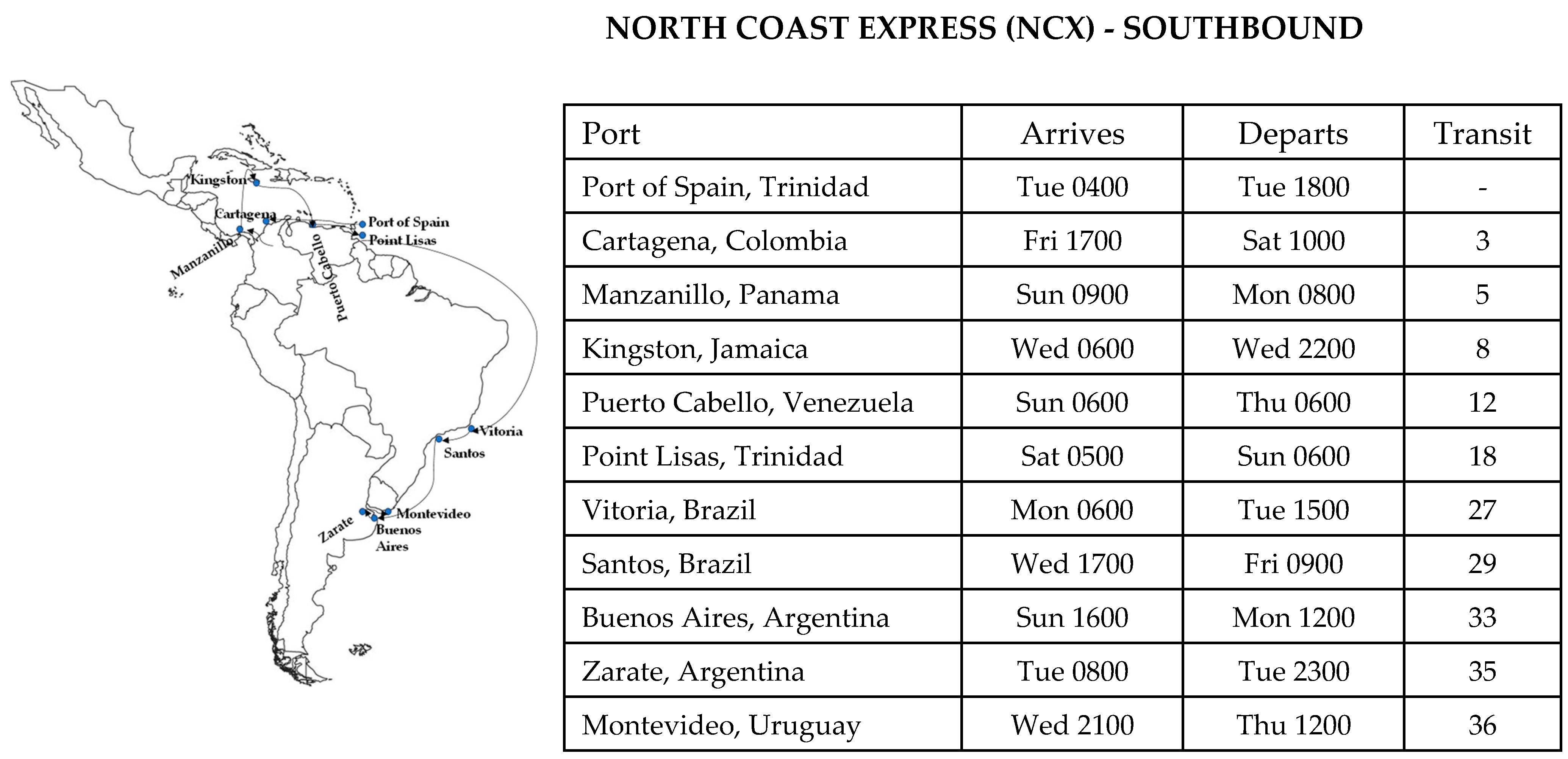 Logistics 08 00065 g007