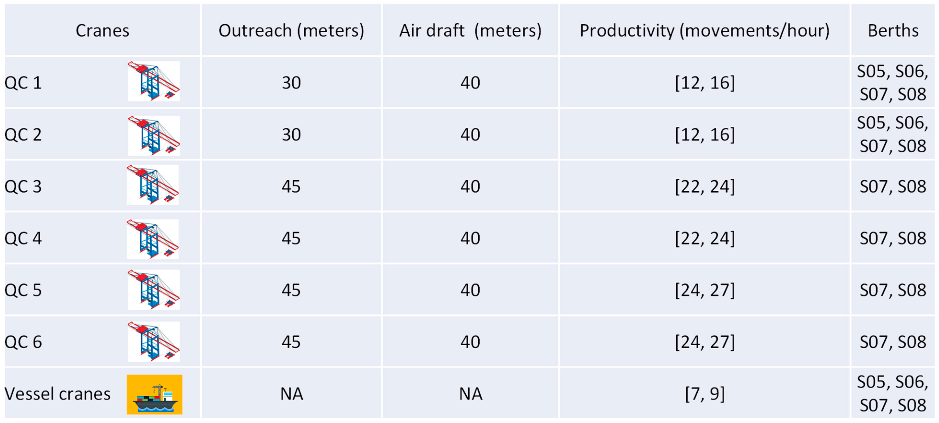 Logistics 08 00065 g008