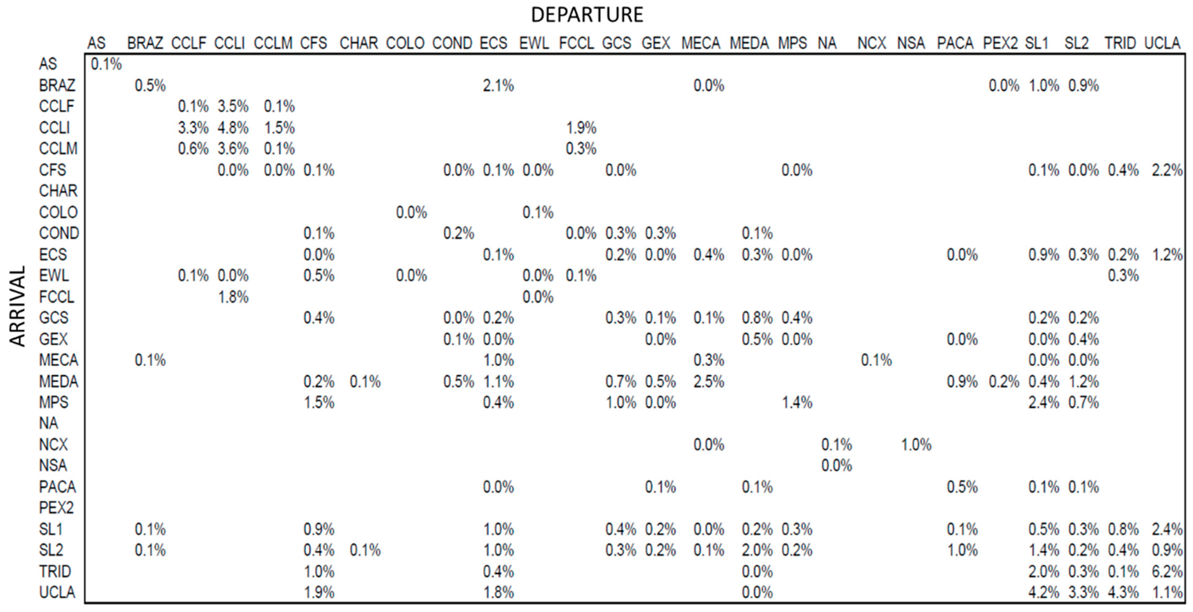 Logistics 08 00065 g009