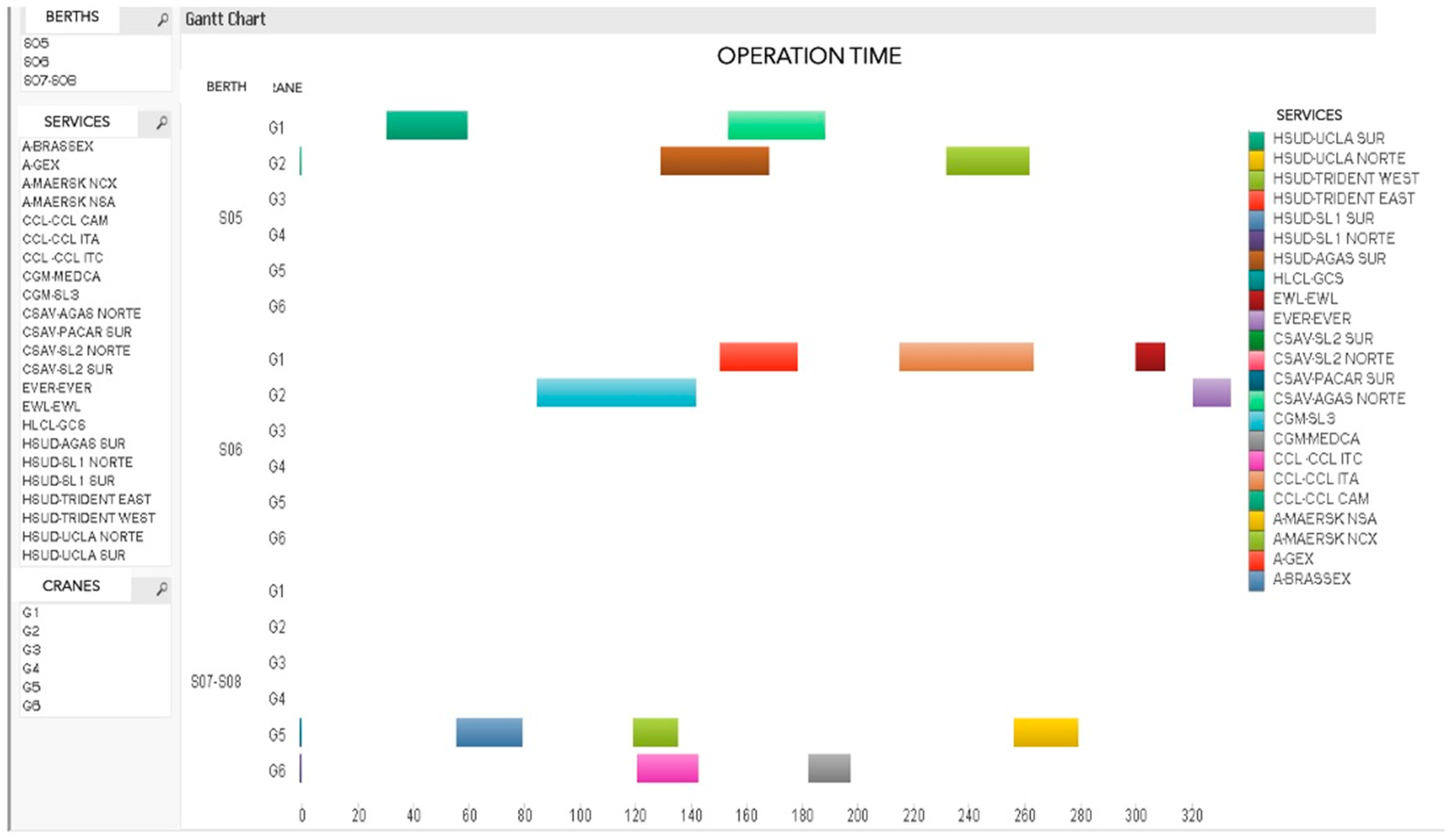 Logistics 08 00065 g012