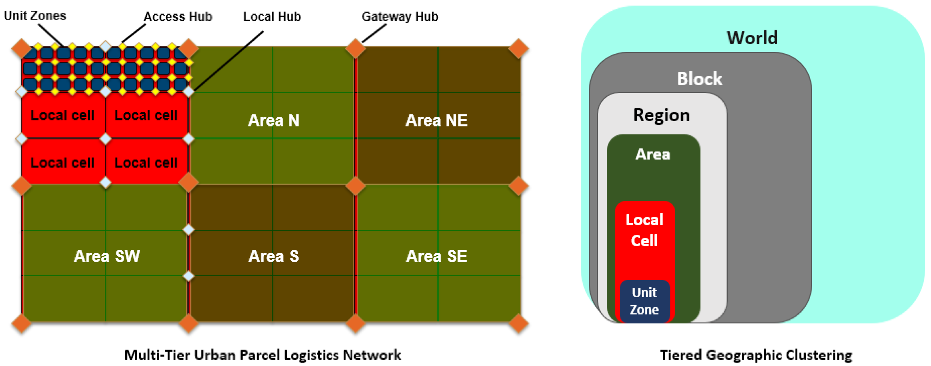 Logistics 08 00066 g002