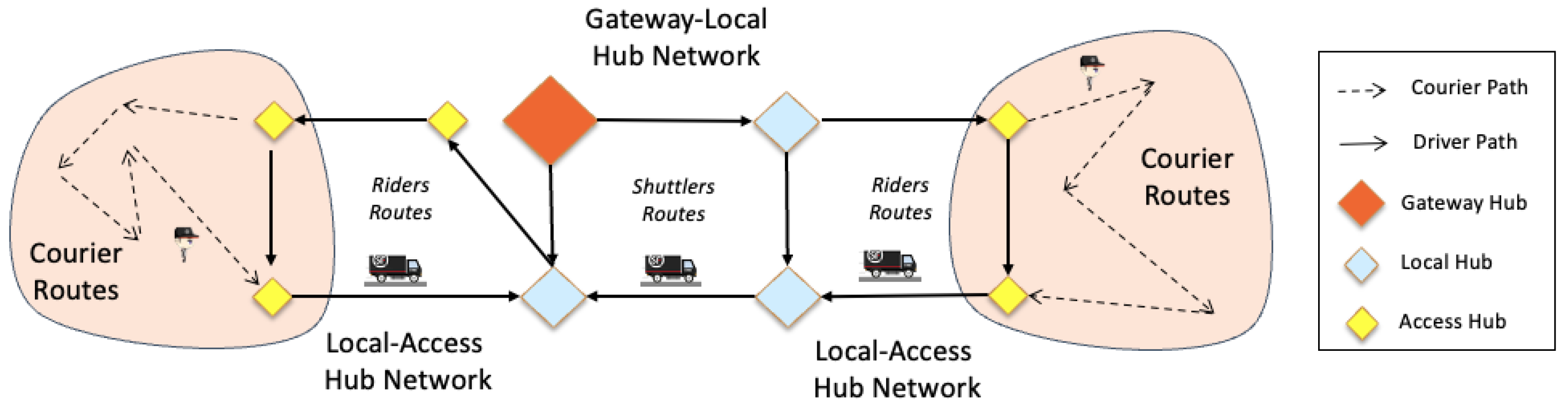 Logistics 08 00066 g003