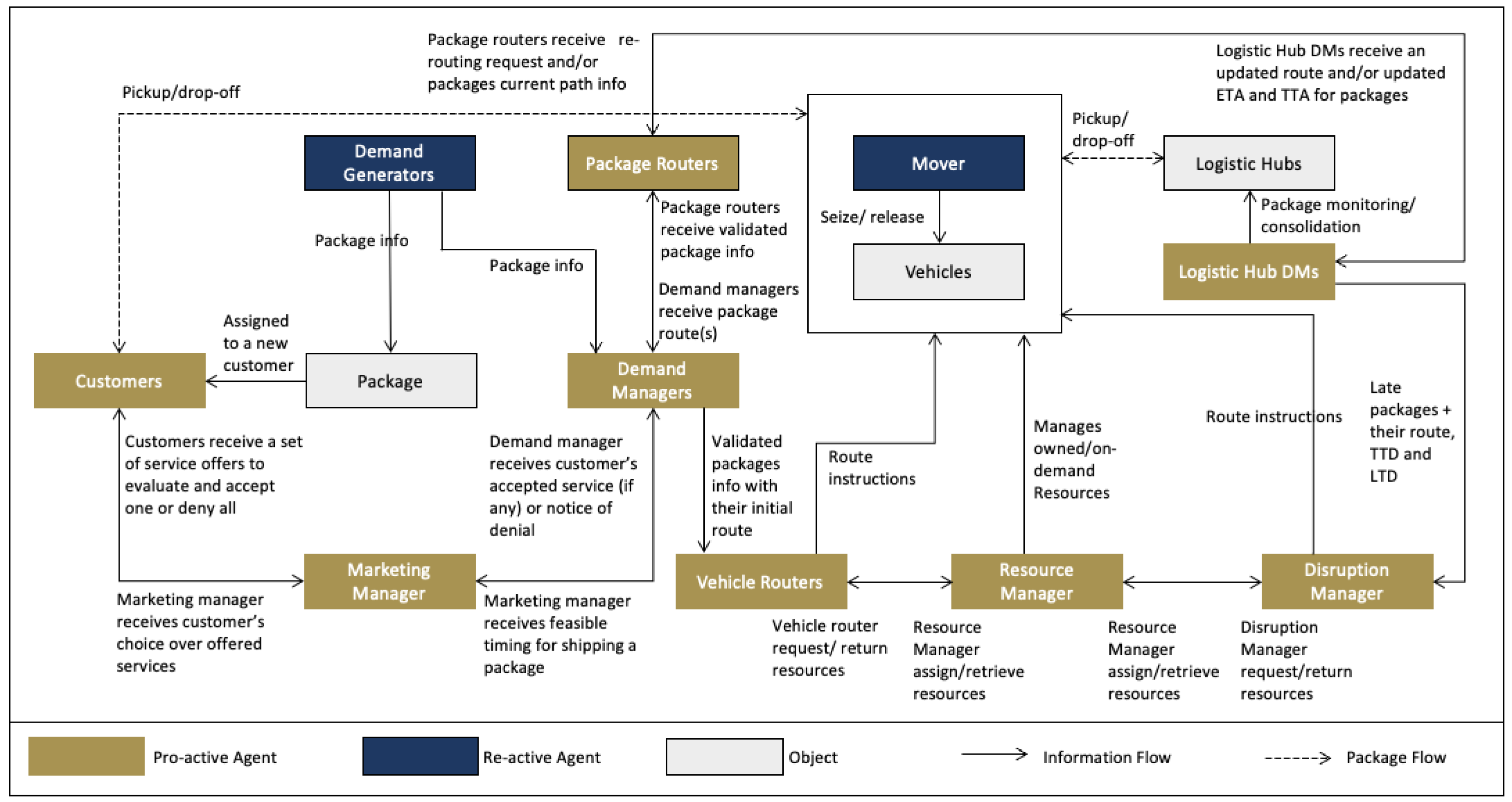 Logistics 08 00066 g004