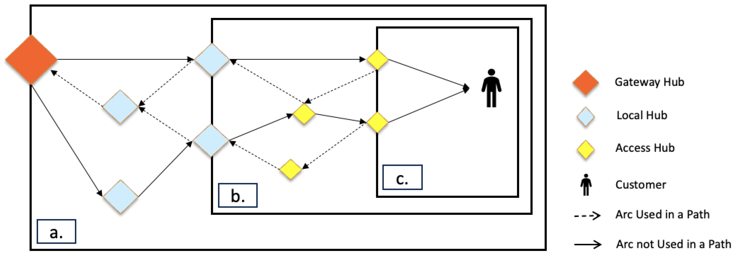 Logistics 08 00066 g008