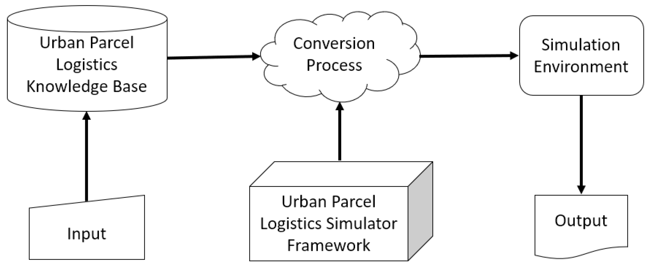 Logistics 08 00066 g010