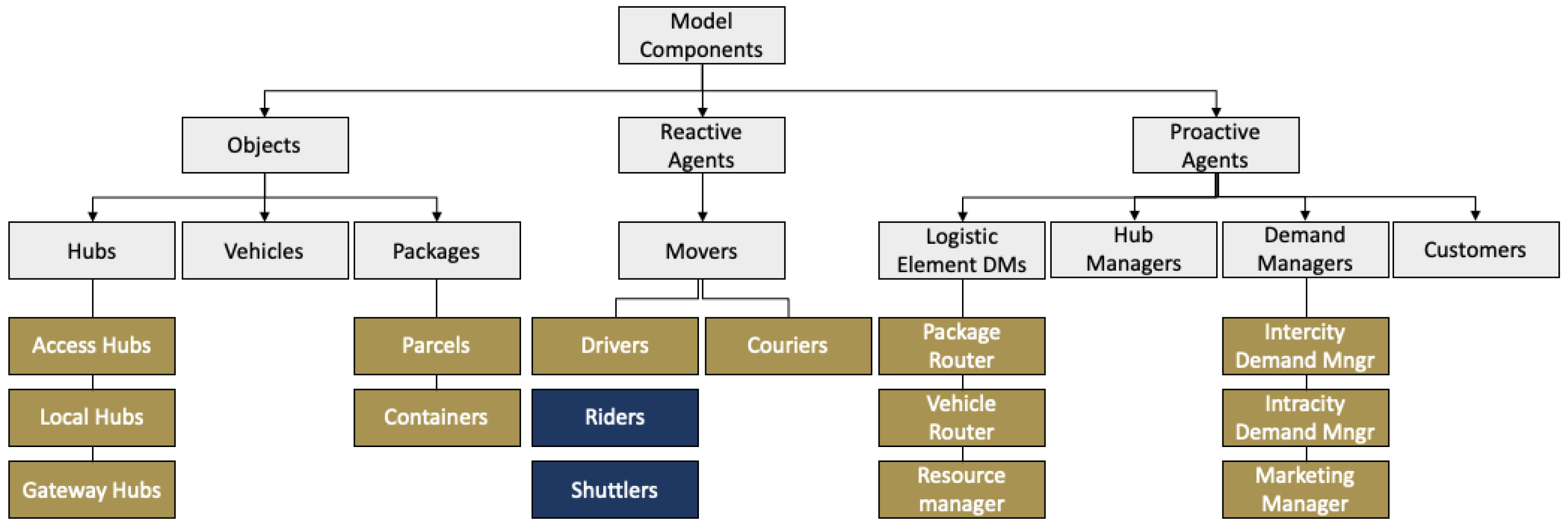 Logistics 08 00066 g011