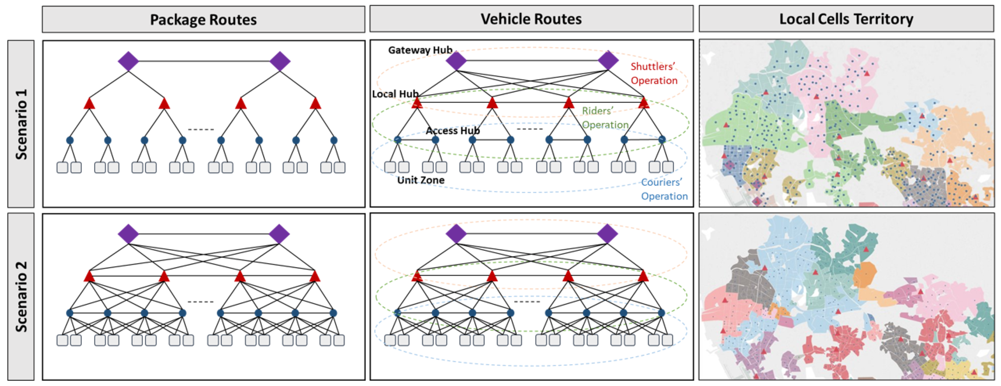 Logistics 08 00066 g012