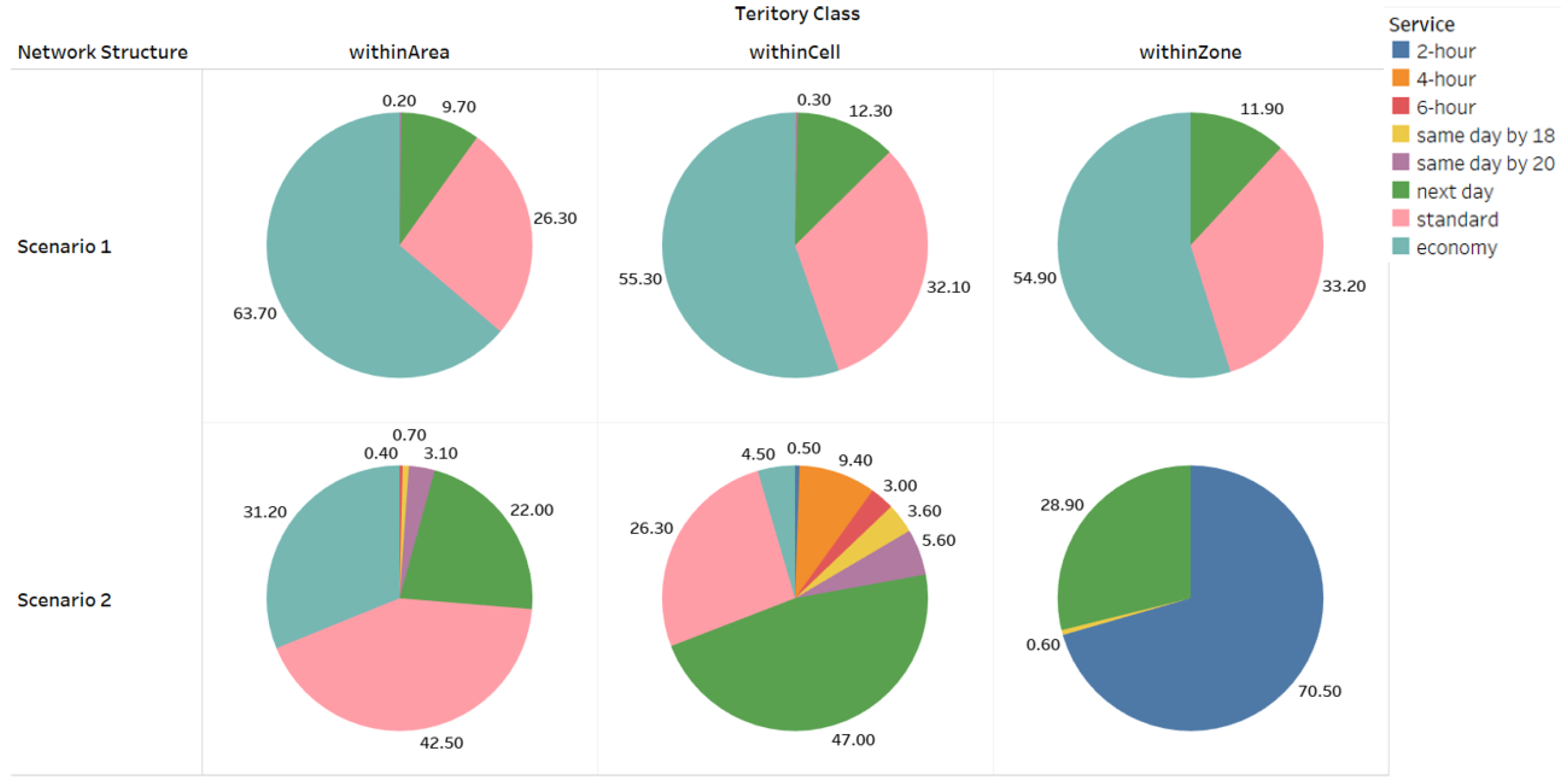 Logistics 08 00066 g014