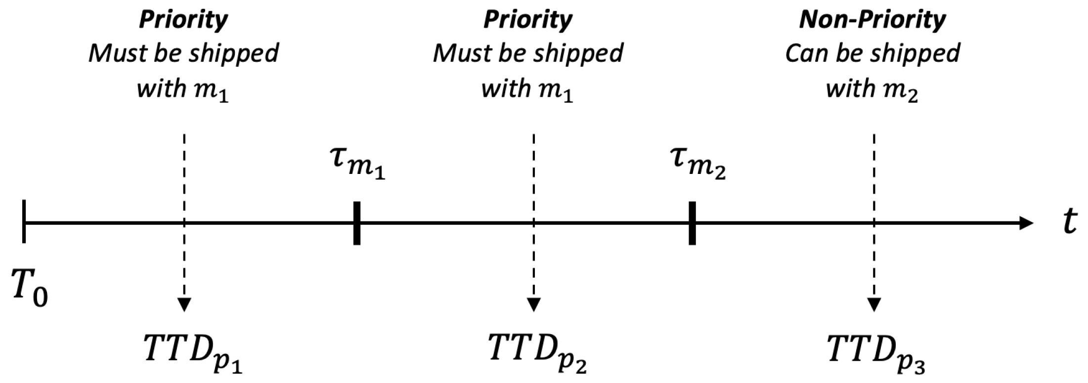 Logistics 08 00066 g017