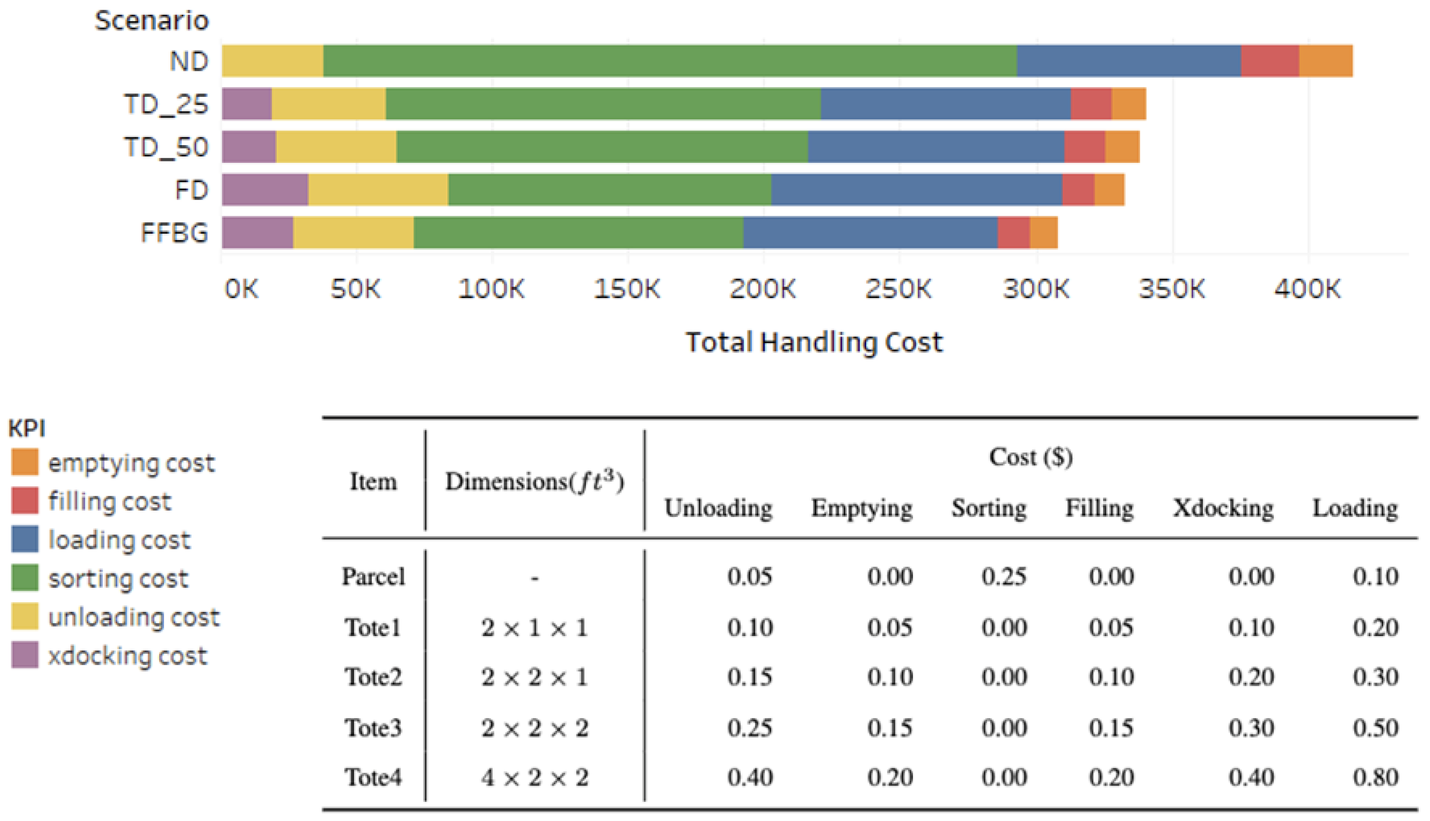 Logistics 08 00066 g019