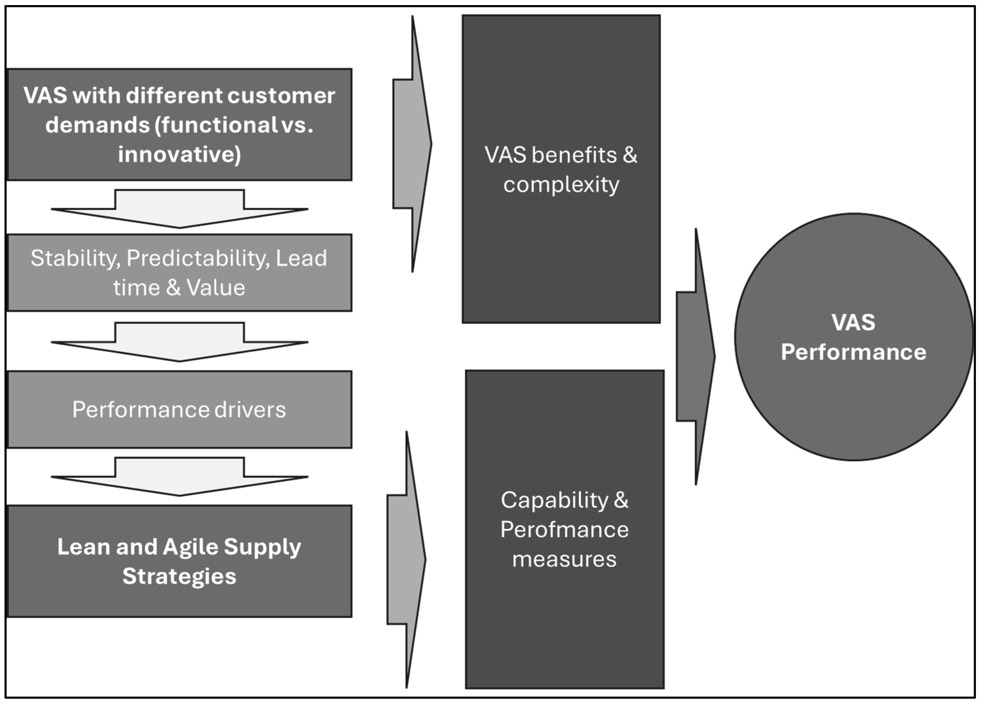 Logistics 08 00067 g001