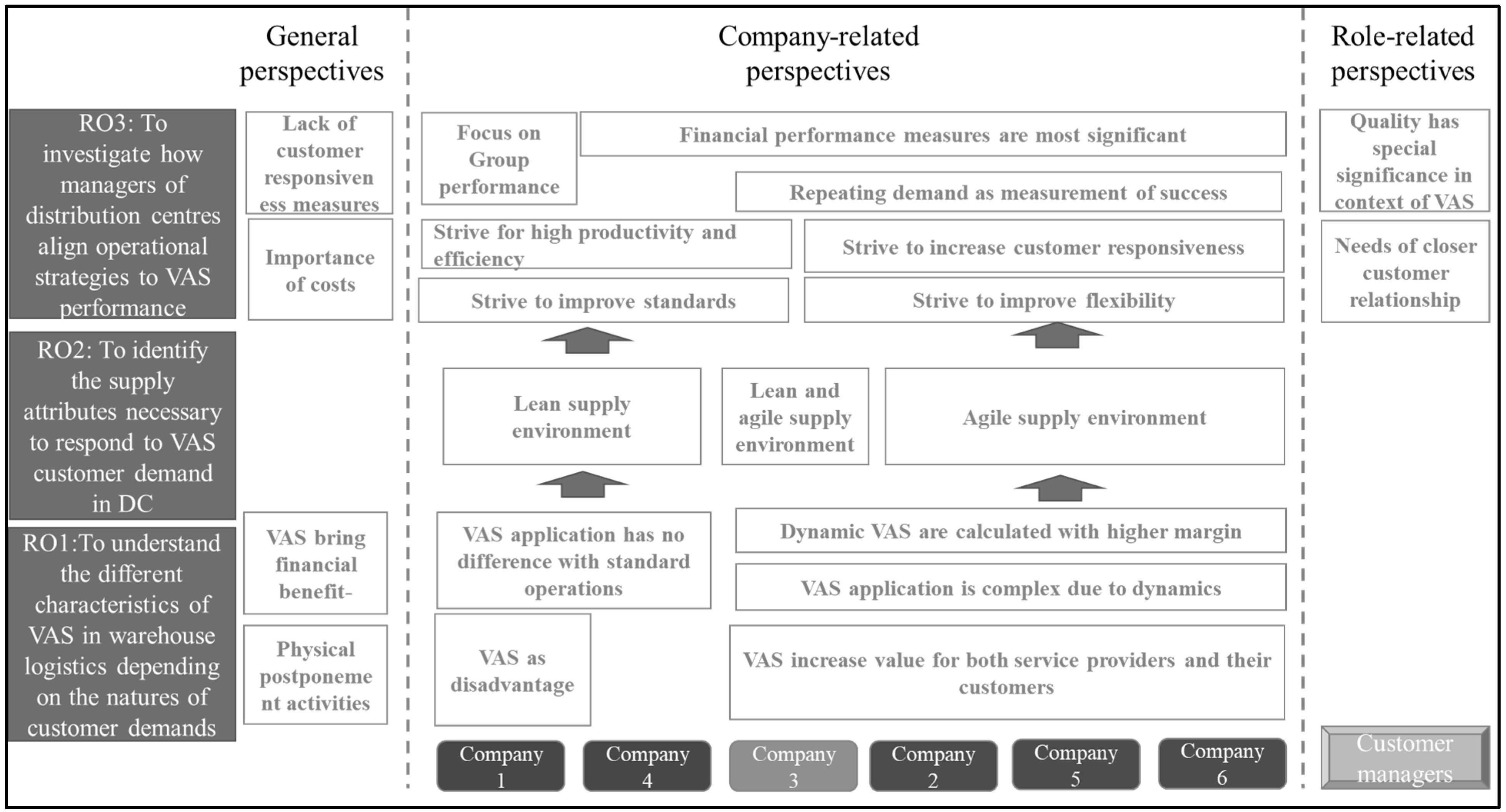Logistics 08 00067 g003
