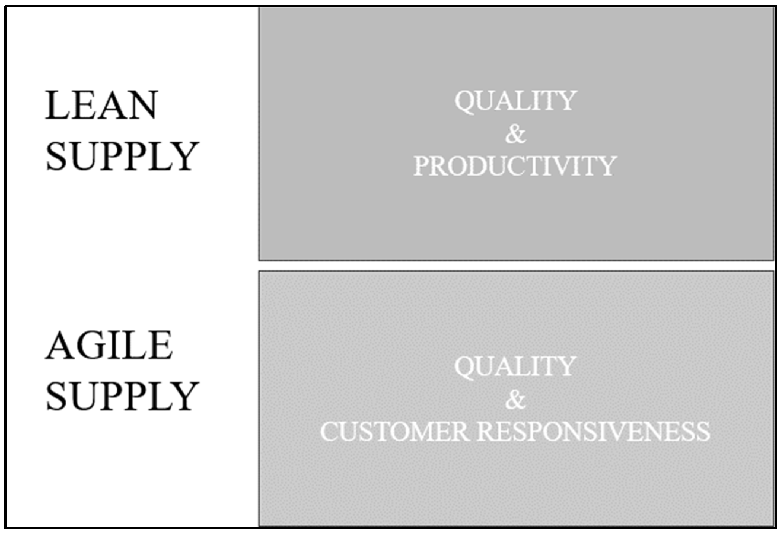 Logistics 08 00067 g004